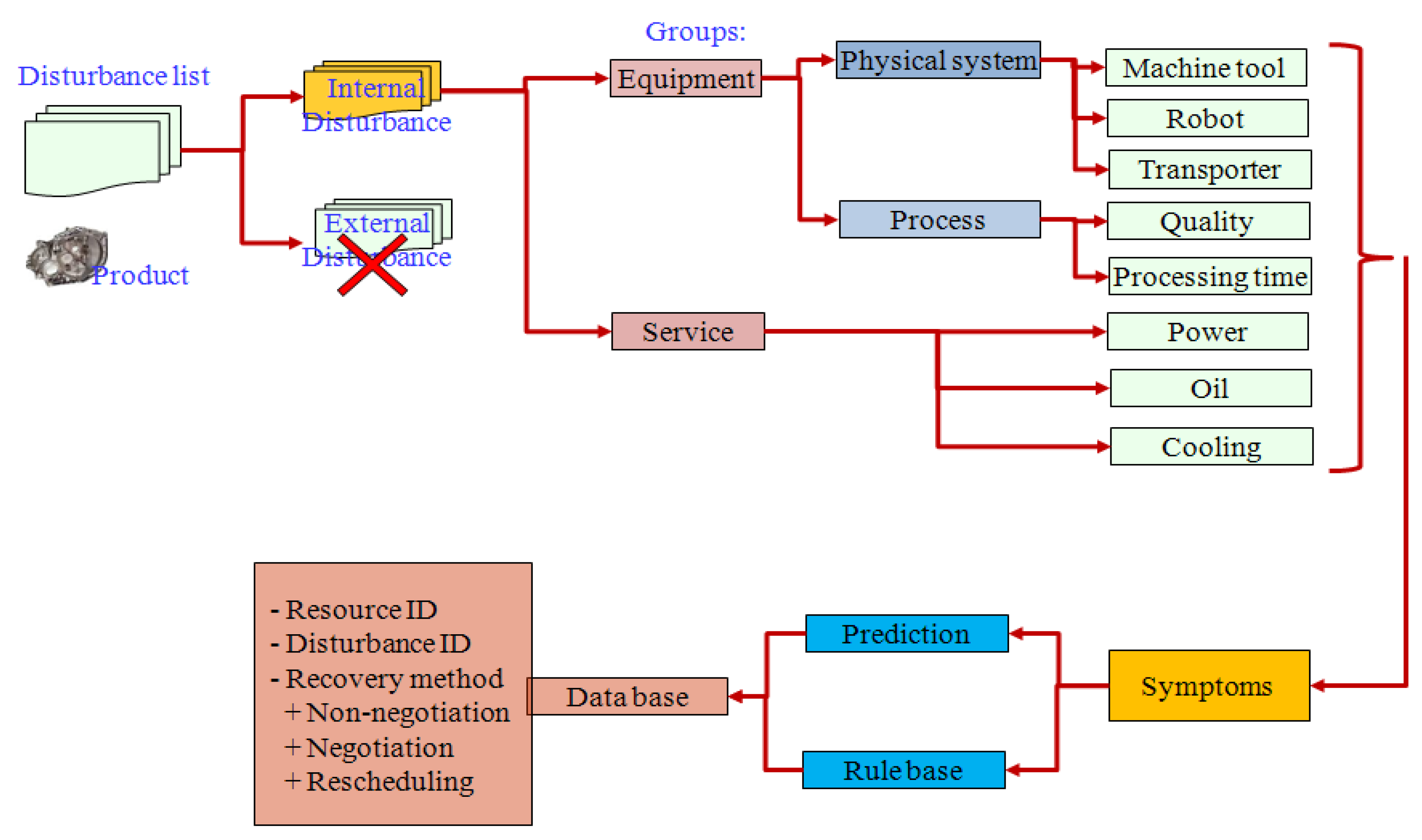 Applsci 09 03325 g017 Applsci 09 03325 g017