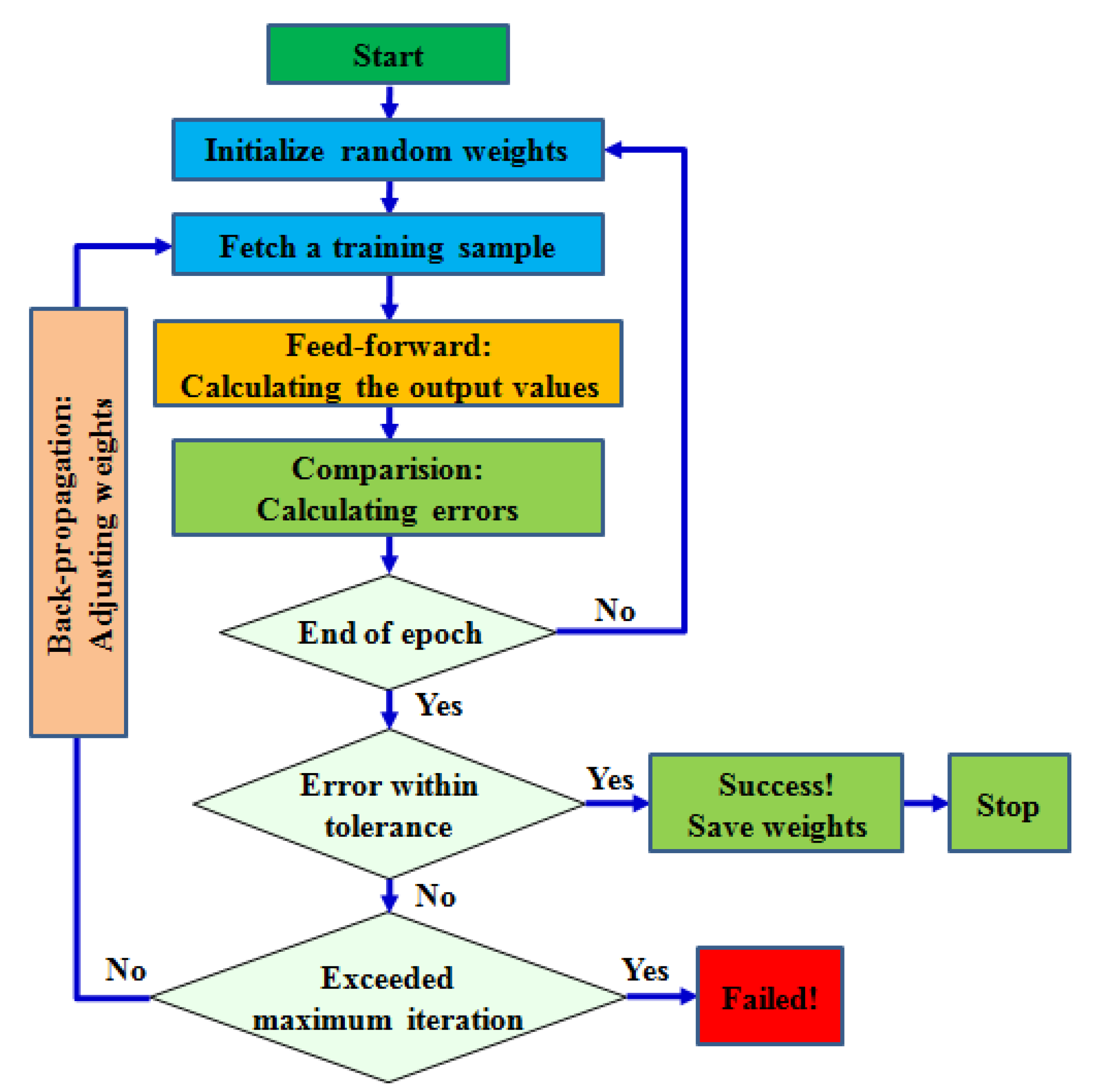 Applsci 09 03325 g019 Applsci 09 03325 g019