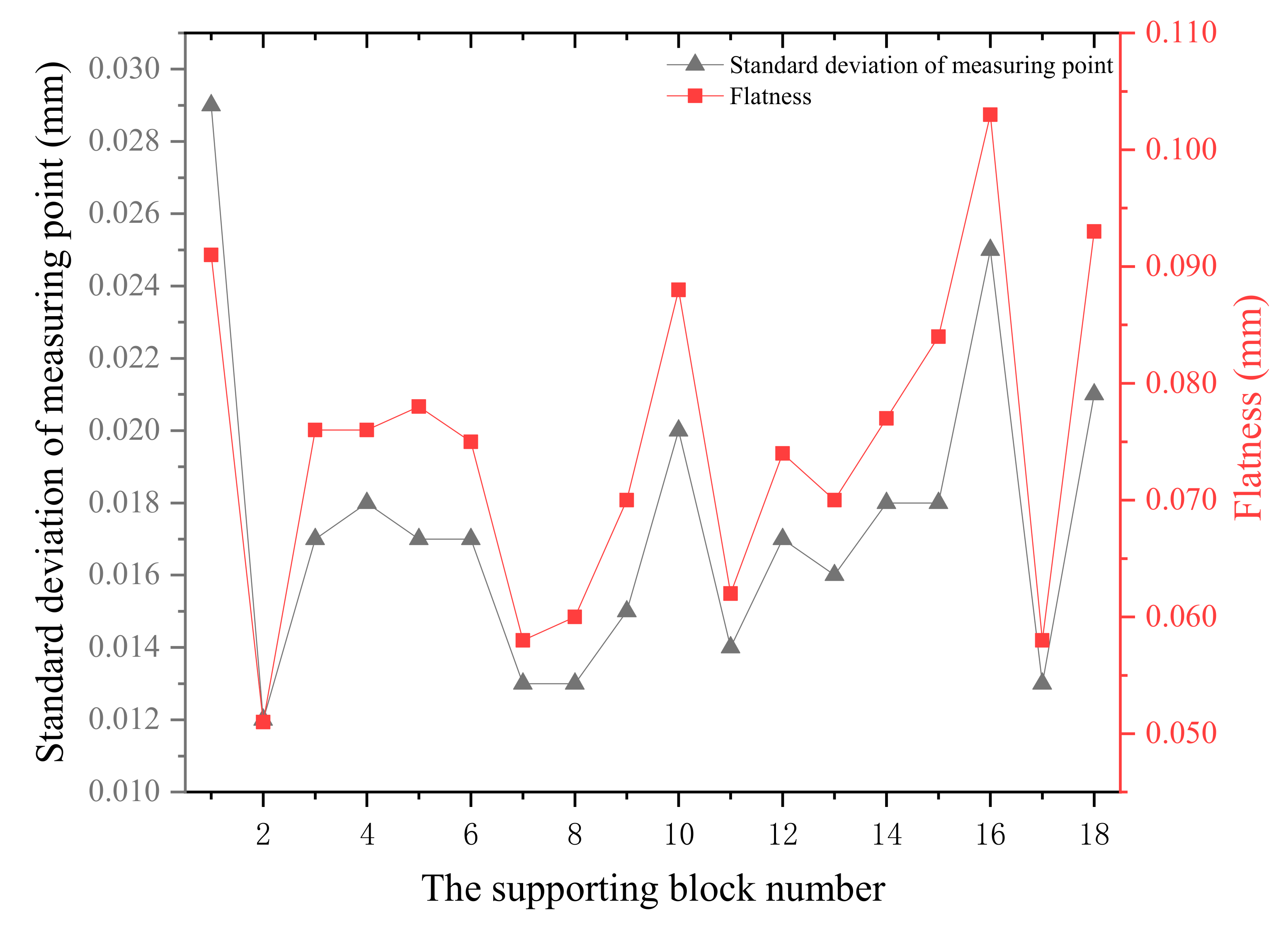 Applsci 09 03345 g017