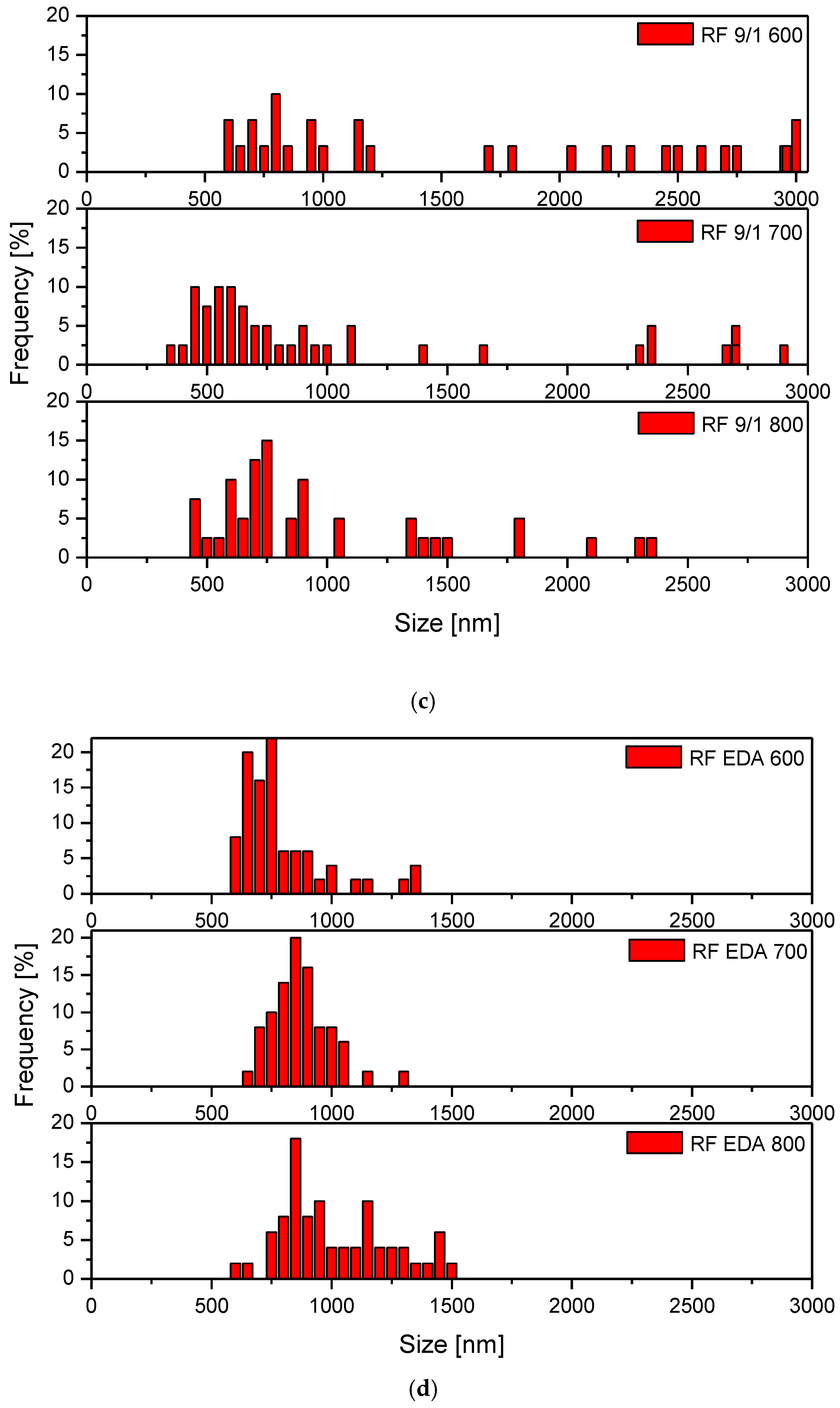 Applsci 09 03349 g002b