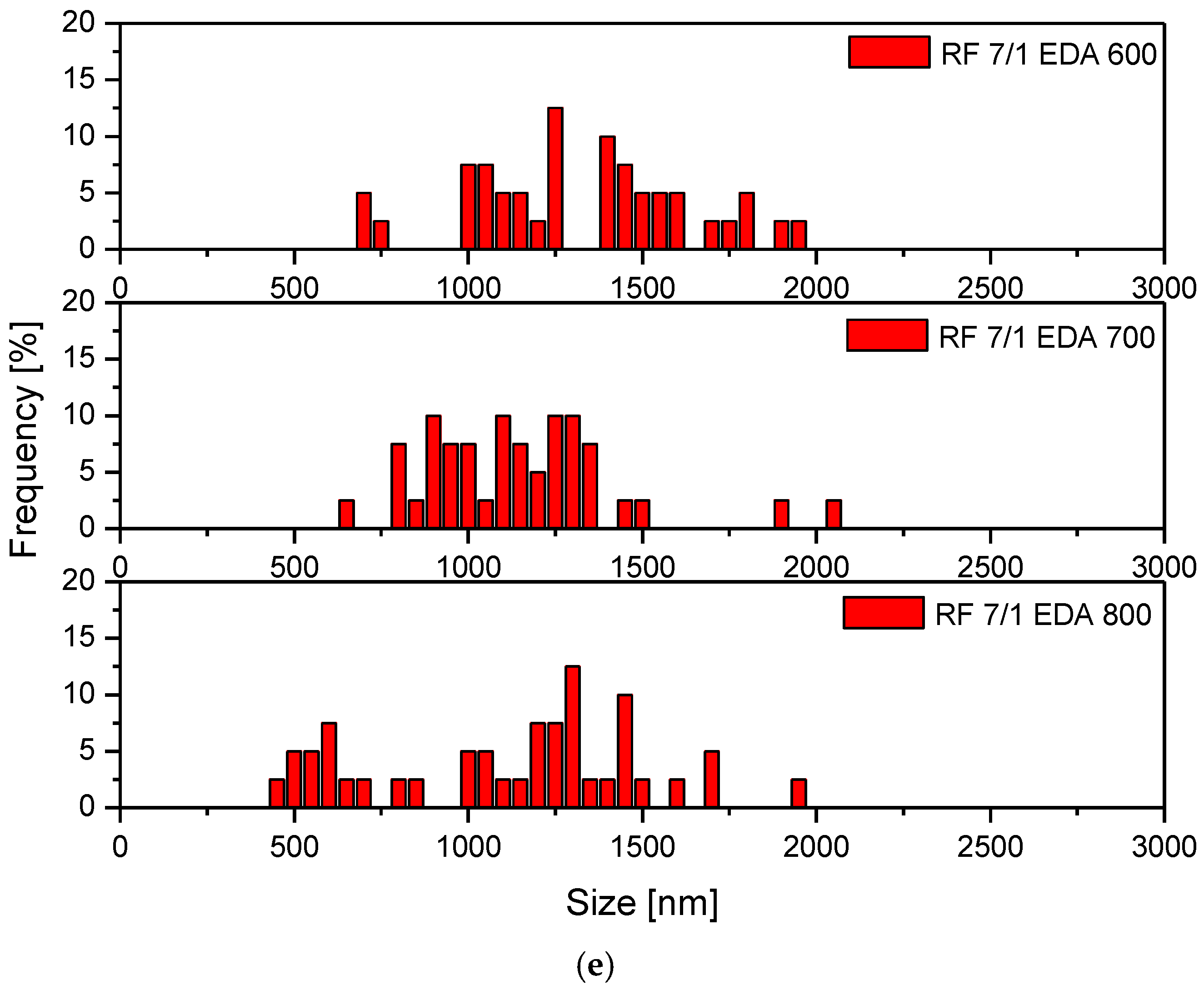 Applsci 09 03349 g002c