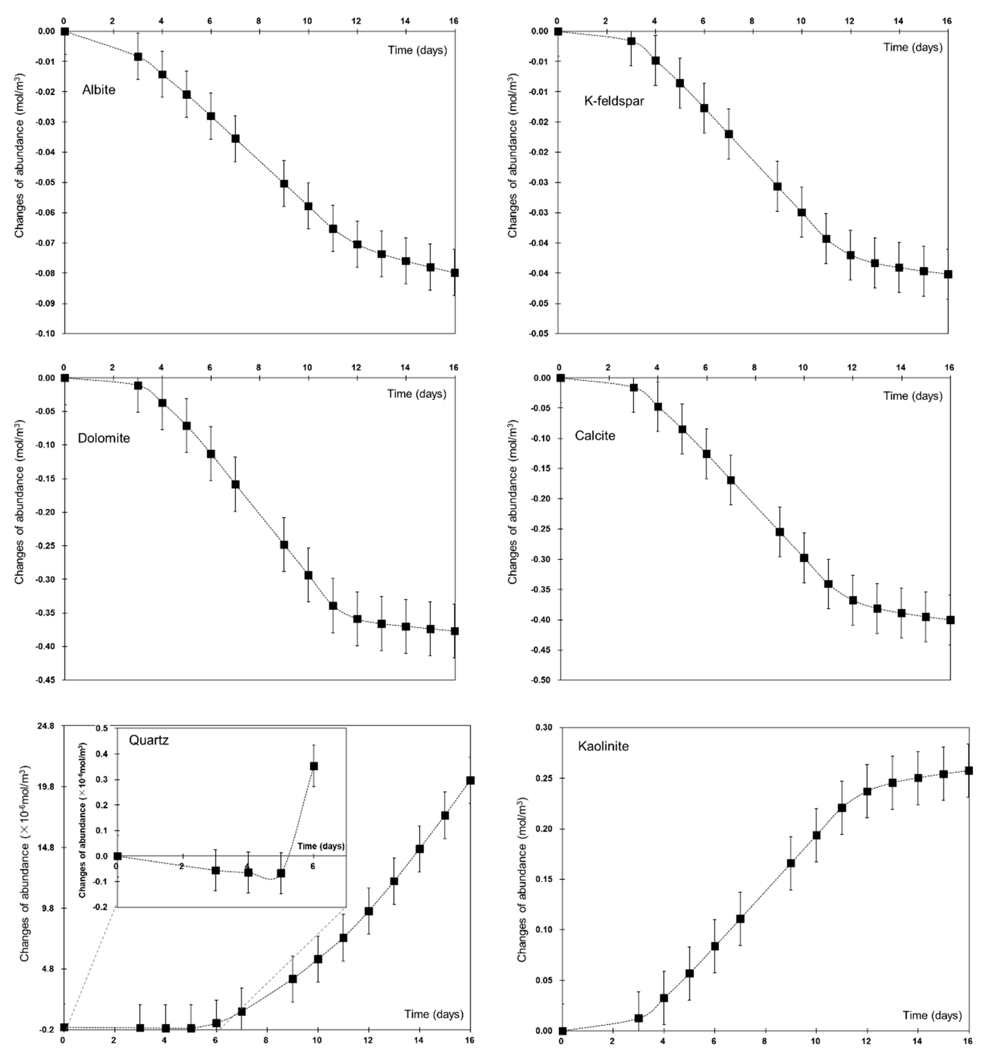 Applsci 09 03354 g007
