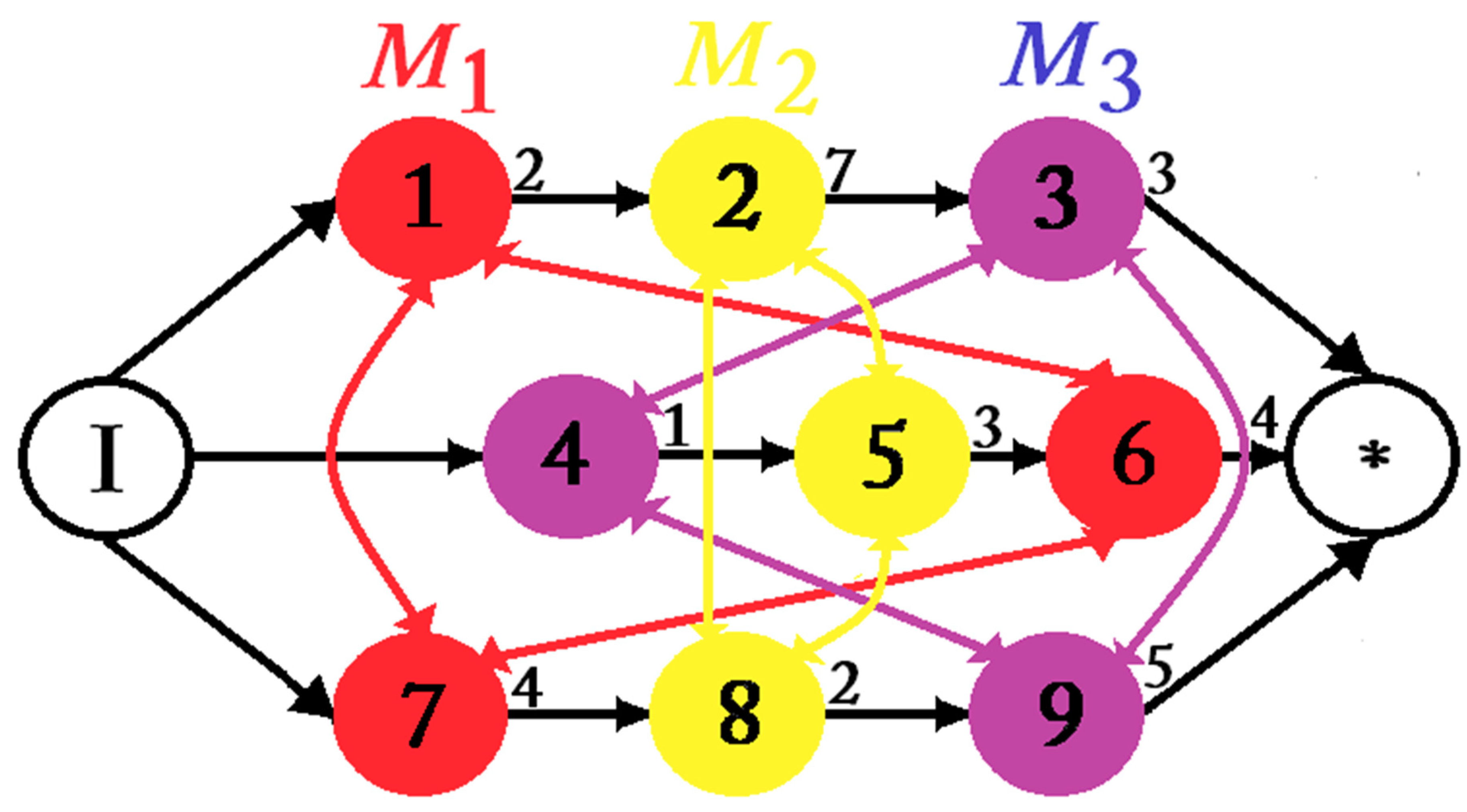 Applsci 09 03360 g001