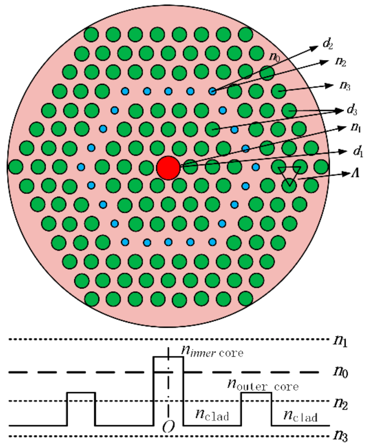 Applsci 09 03366 g001