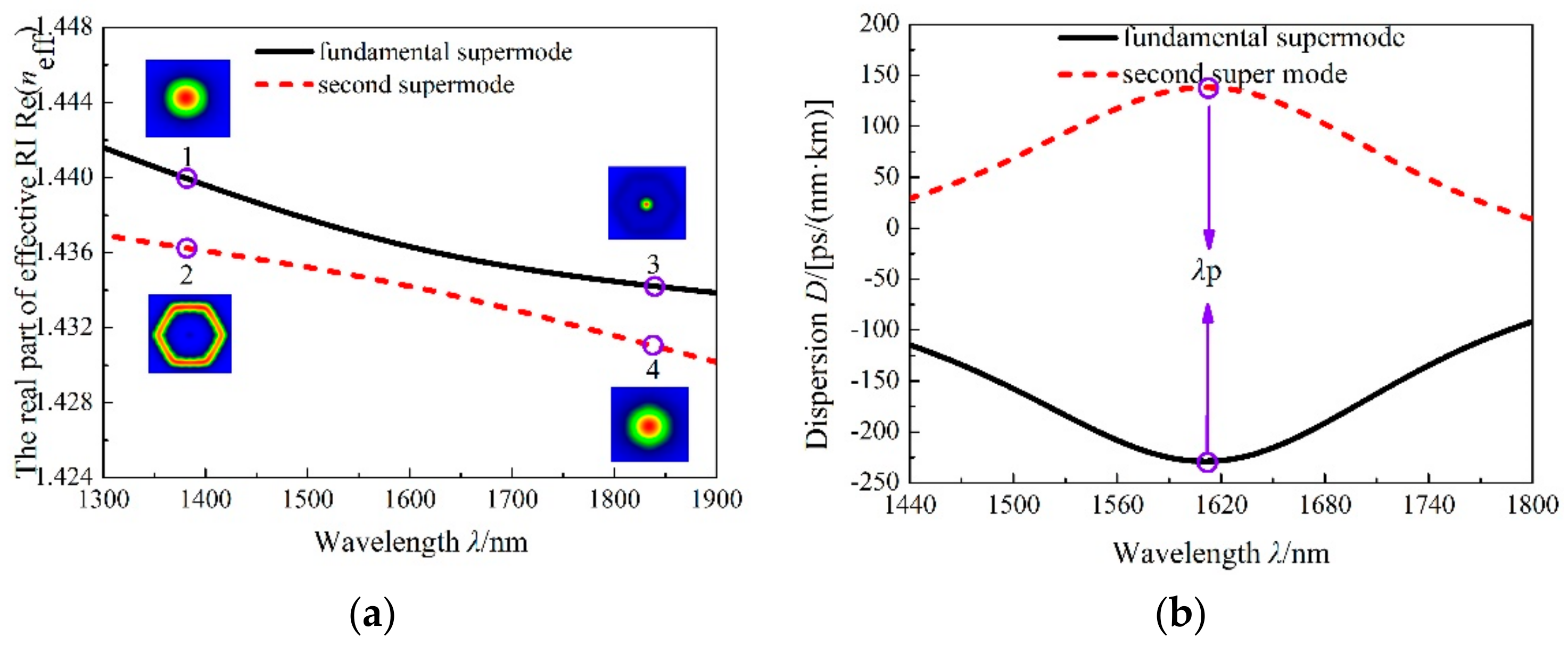 Applsci 09 03366 g002