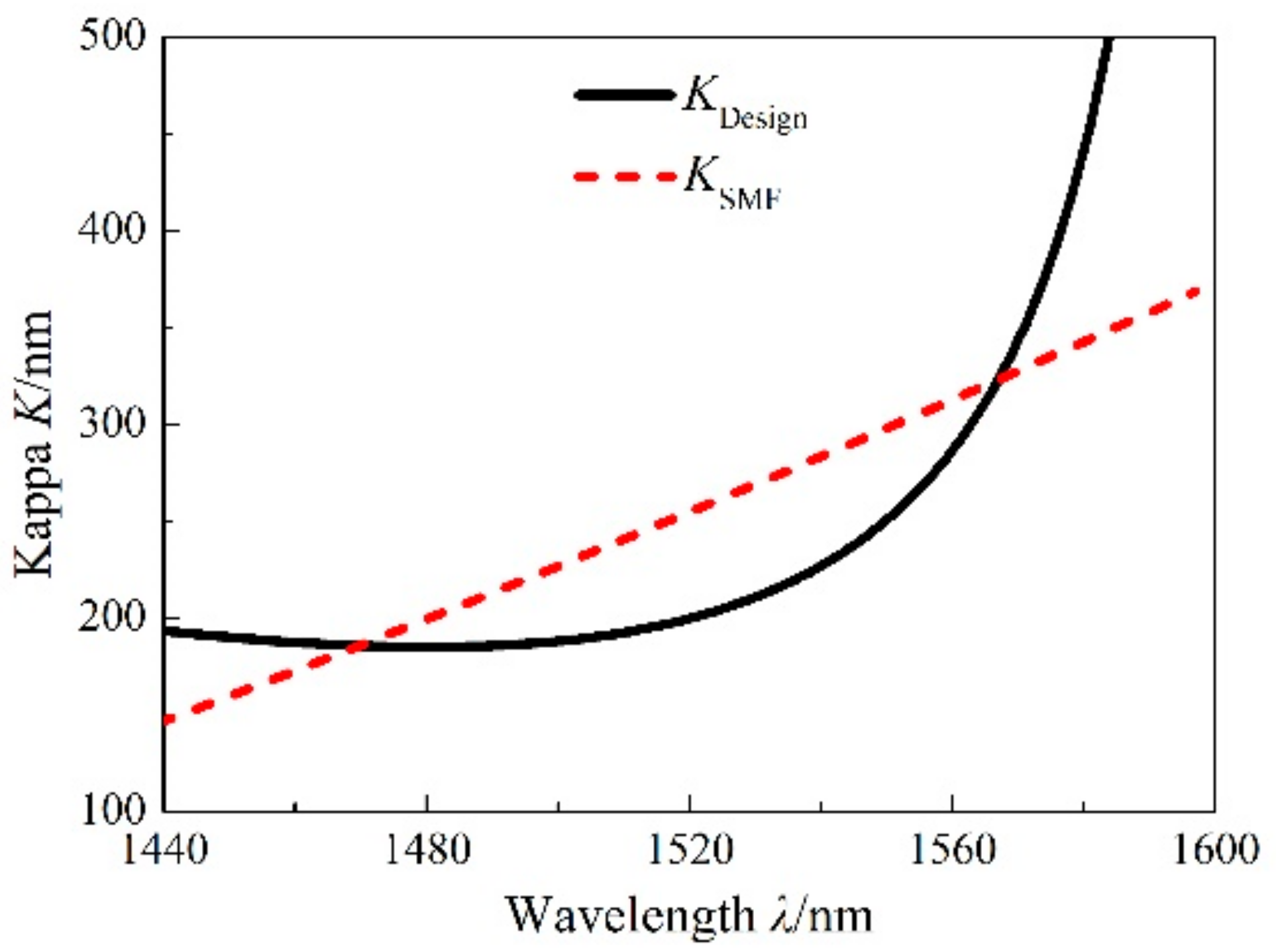 Applsci 09 03366 g003
