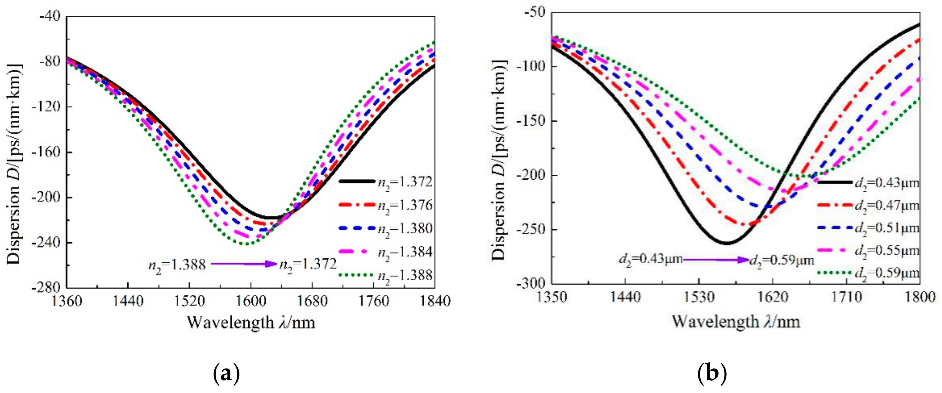 Applsci 09 03366 g005a