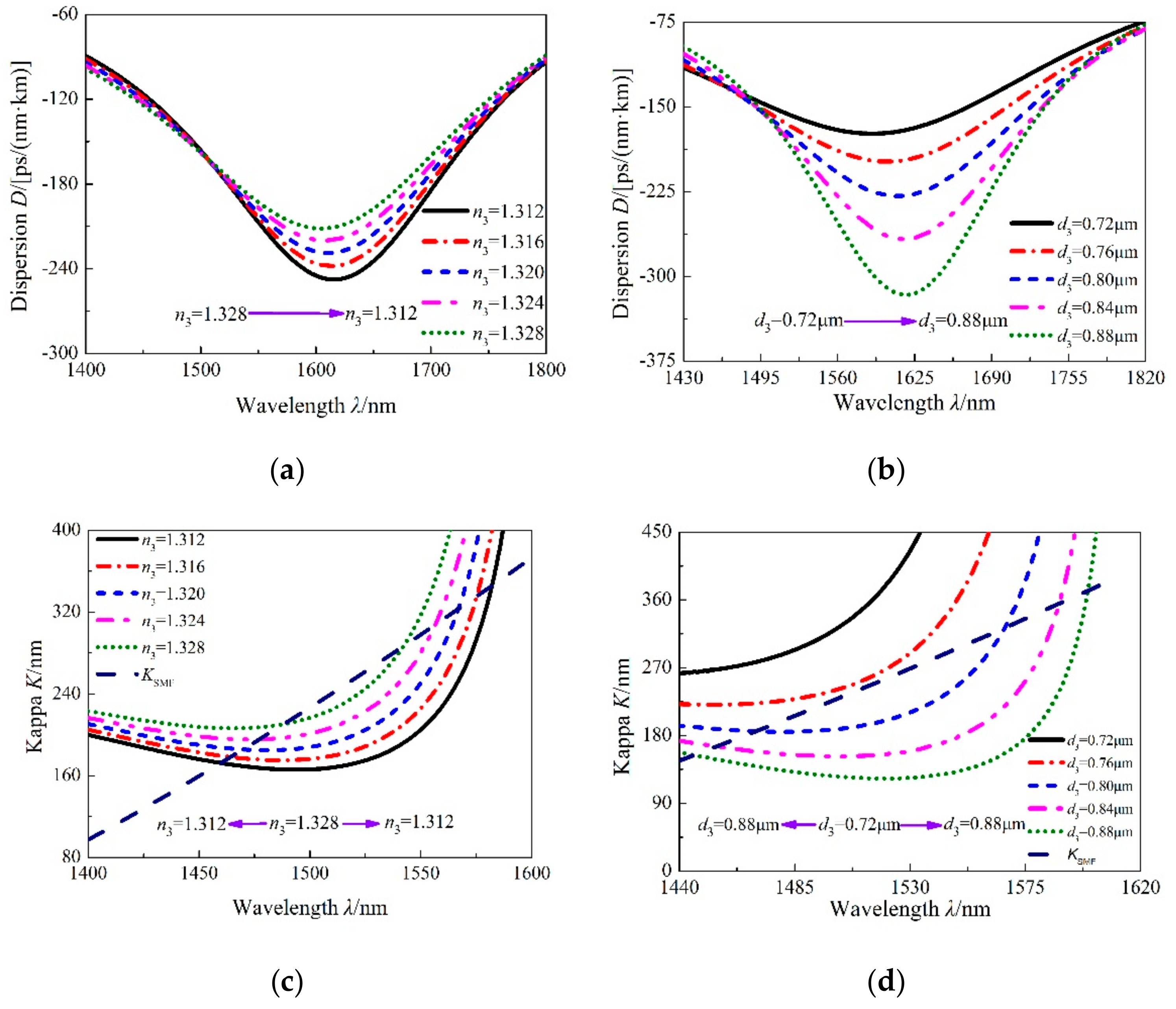 Applsci 09 03366 g006