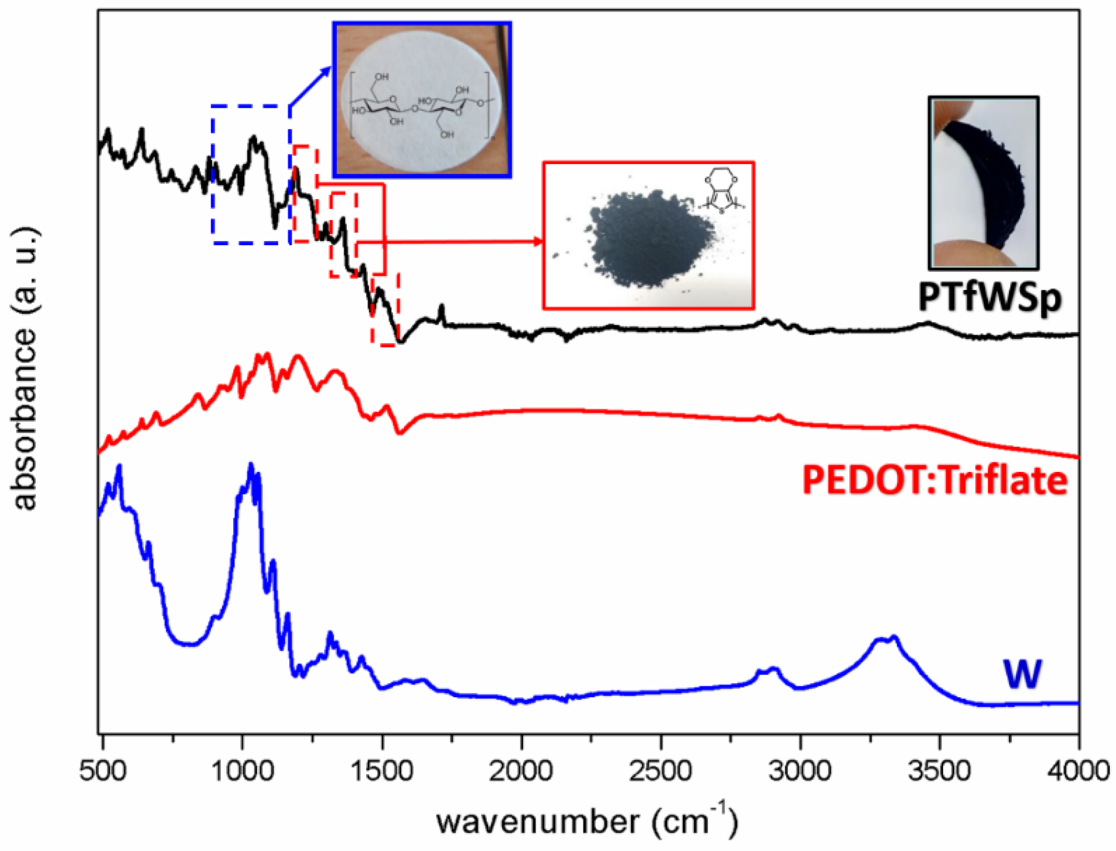 Applsci 09 03371 g002