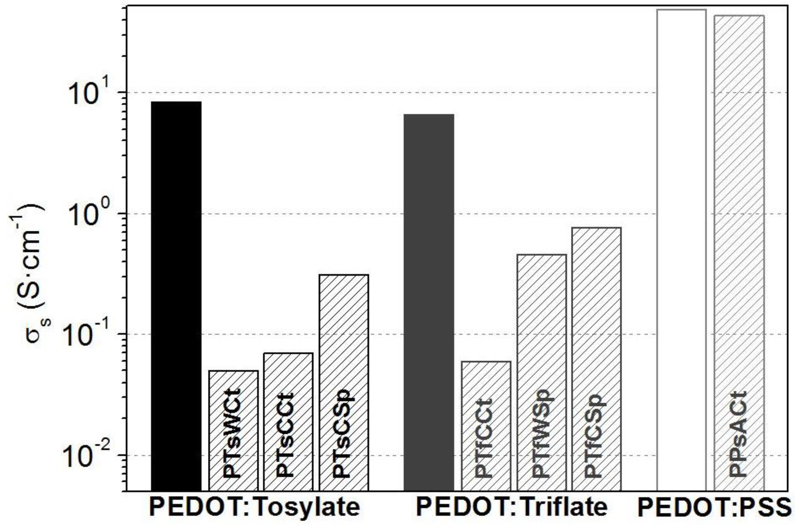 Applsci 09 03371 g004