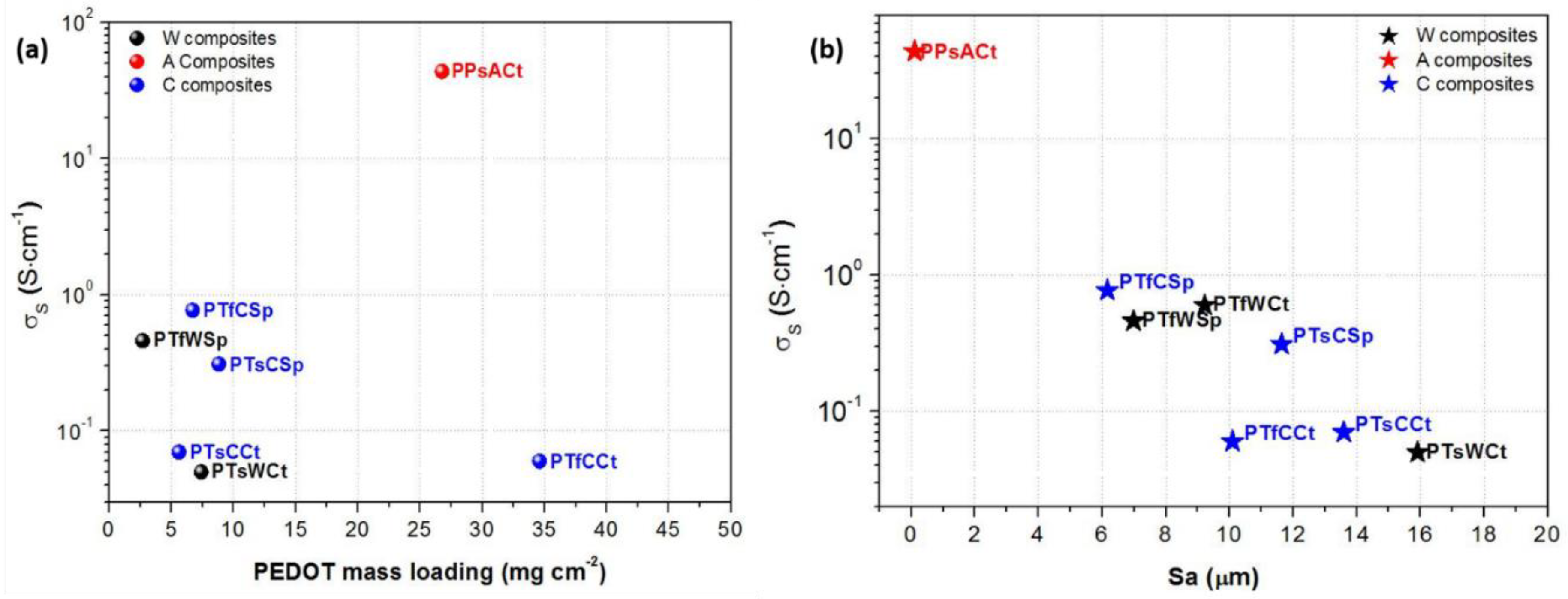 Applsci 09 03371 g007