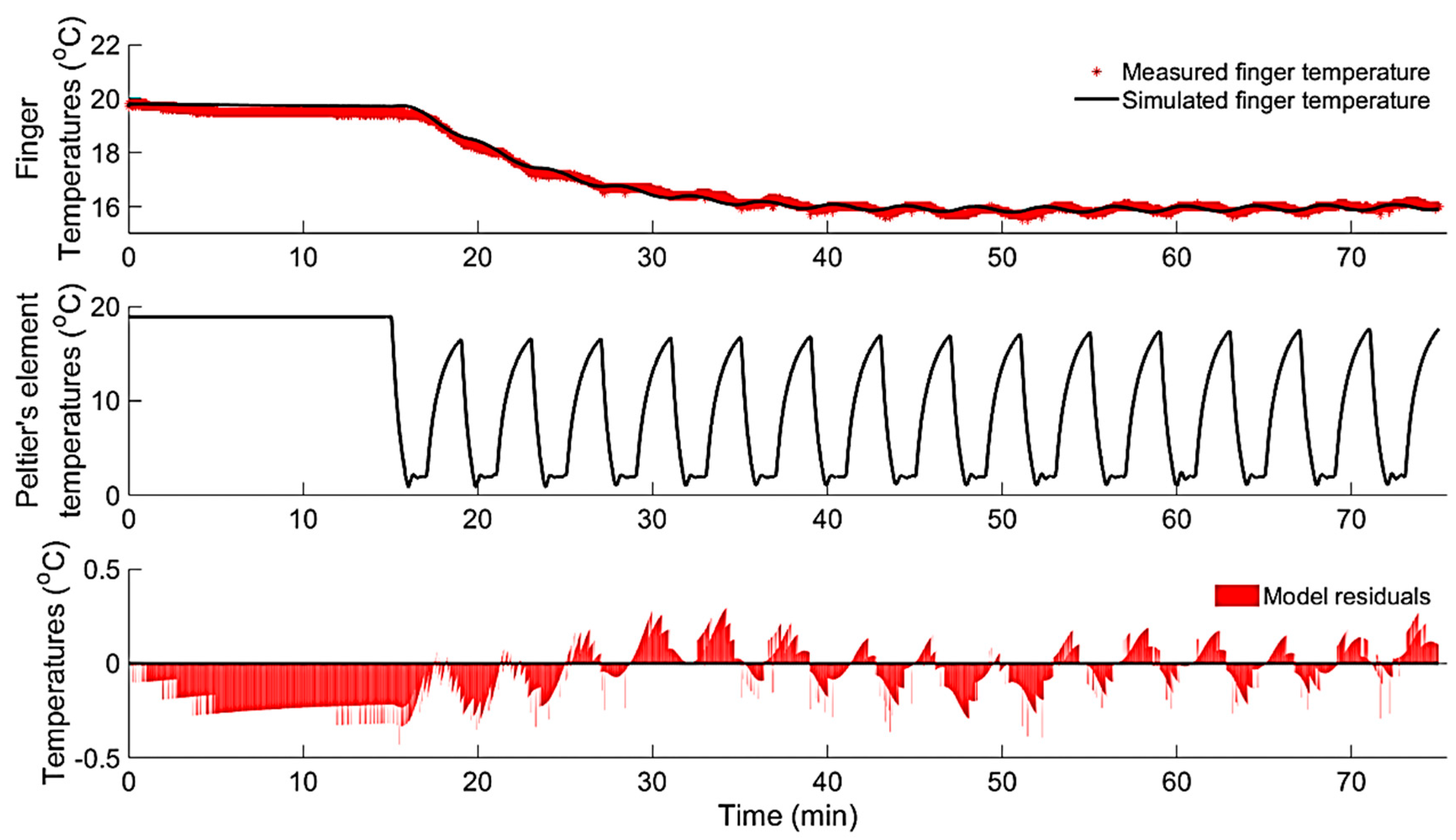 Applsci 09 03372 g009