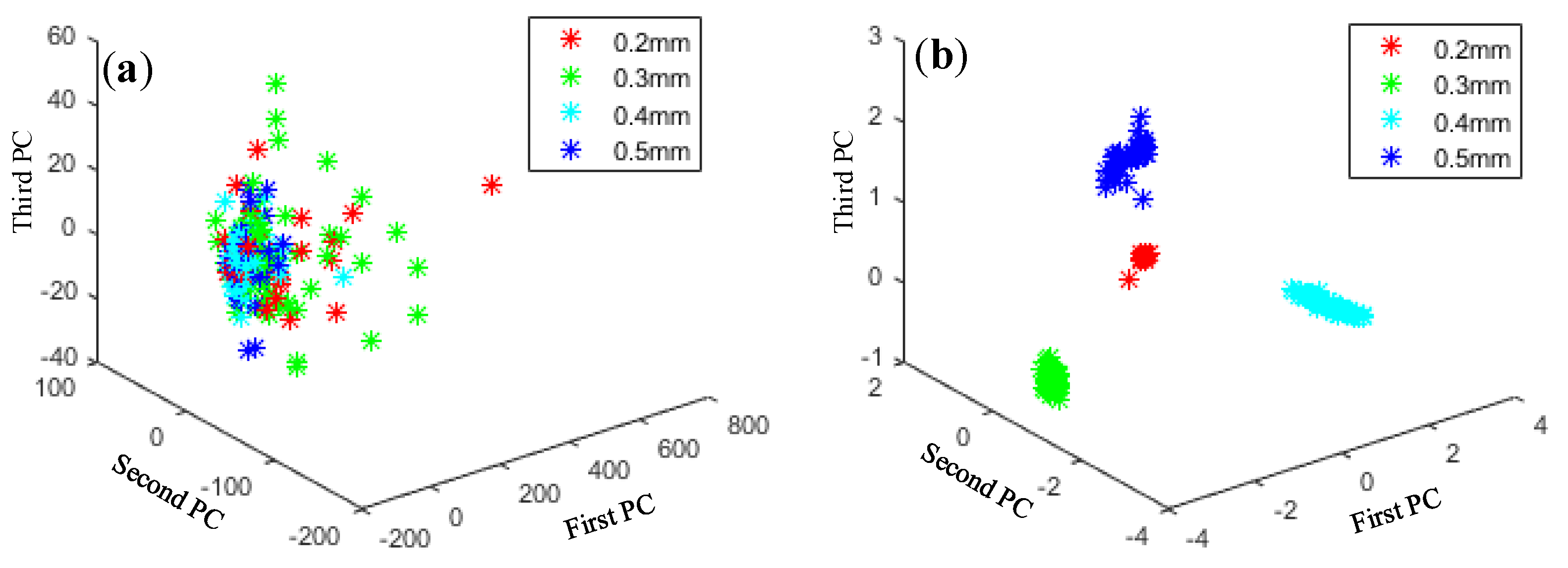 Applsci 09 03374 g014