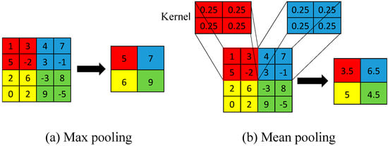 Applsci 09 03376 g0a2