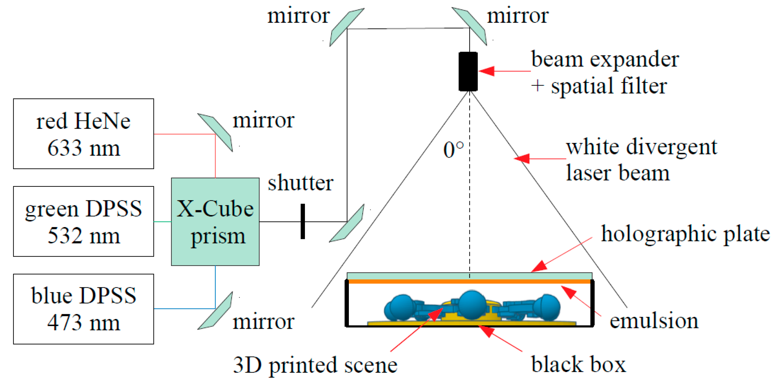 Applsci 09 03378 g001