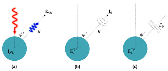 Applsci 09 03381 g0a1