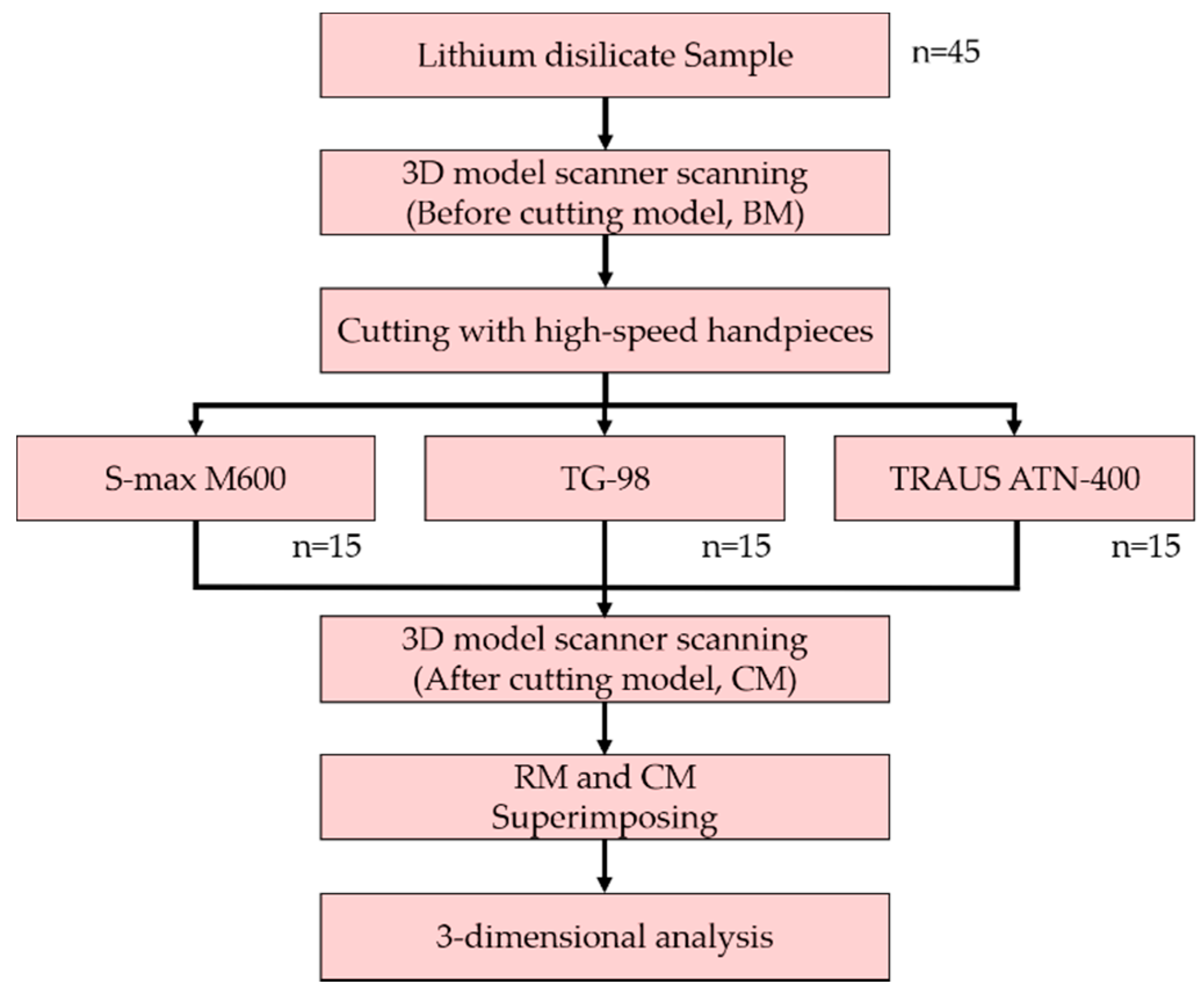 Applsci 09 03395 g001
