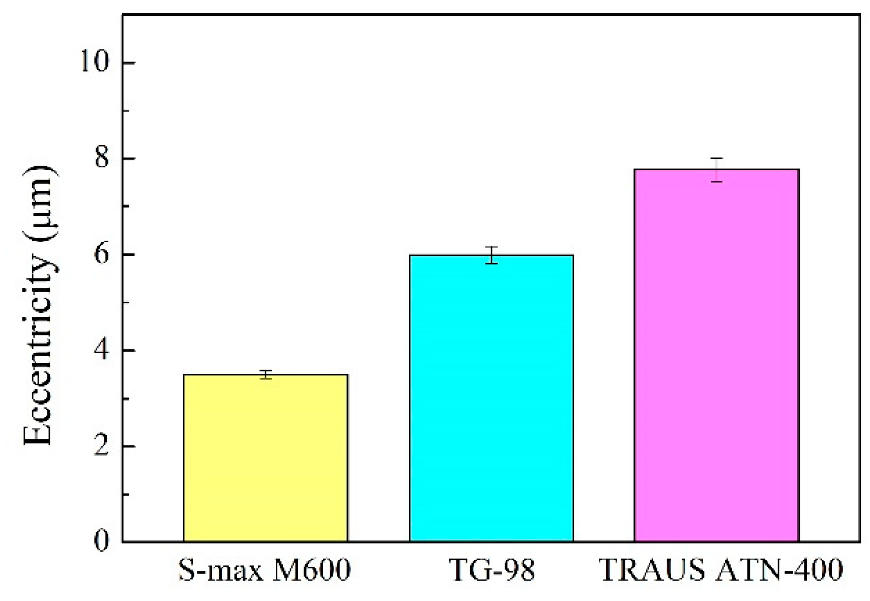 Applsci 09 03395 g006