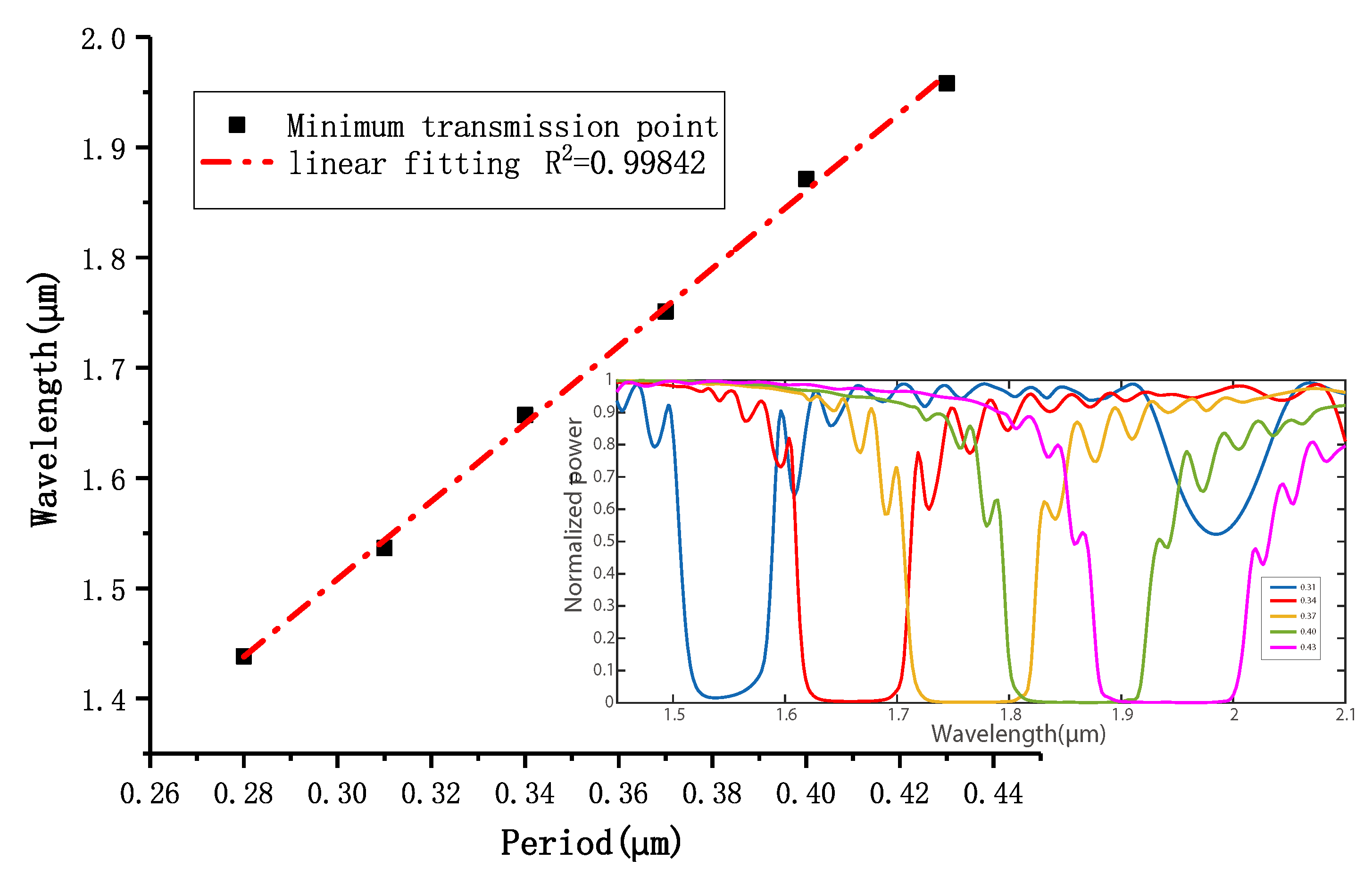 Applsci 09 03410 g010