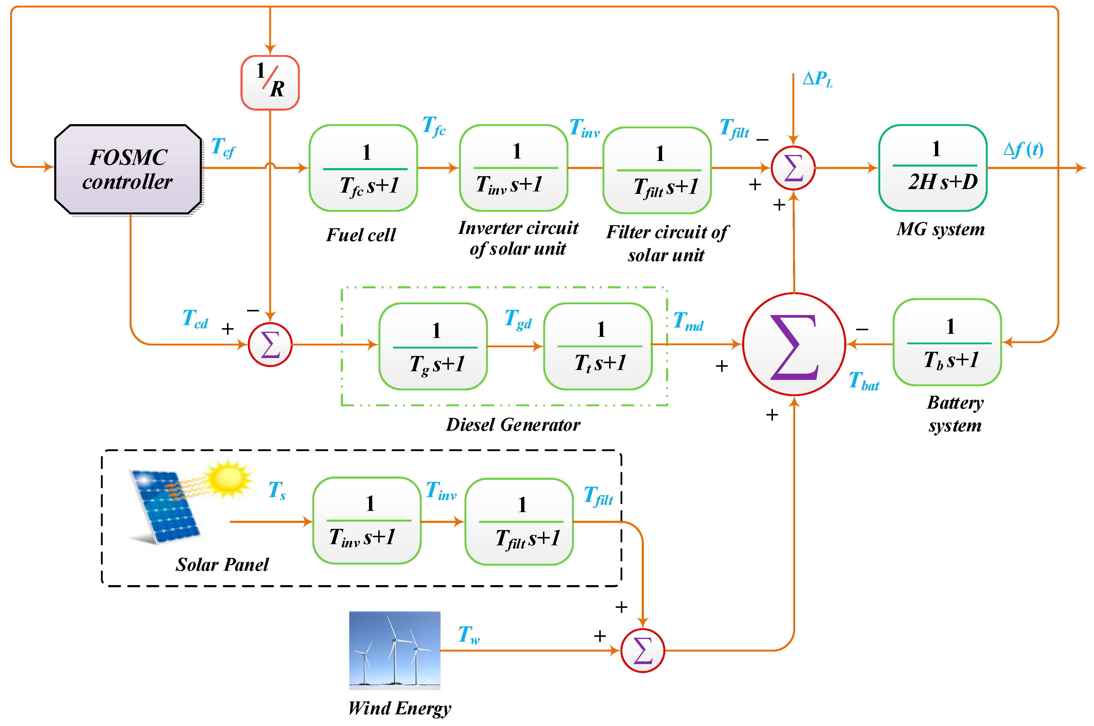 Applsci 09 03411 g003