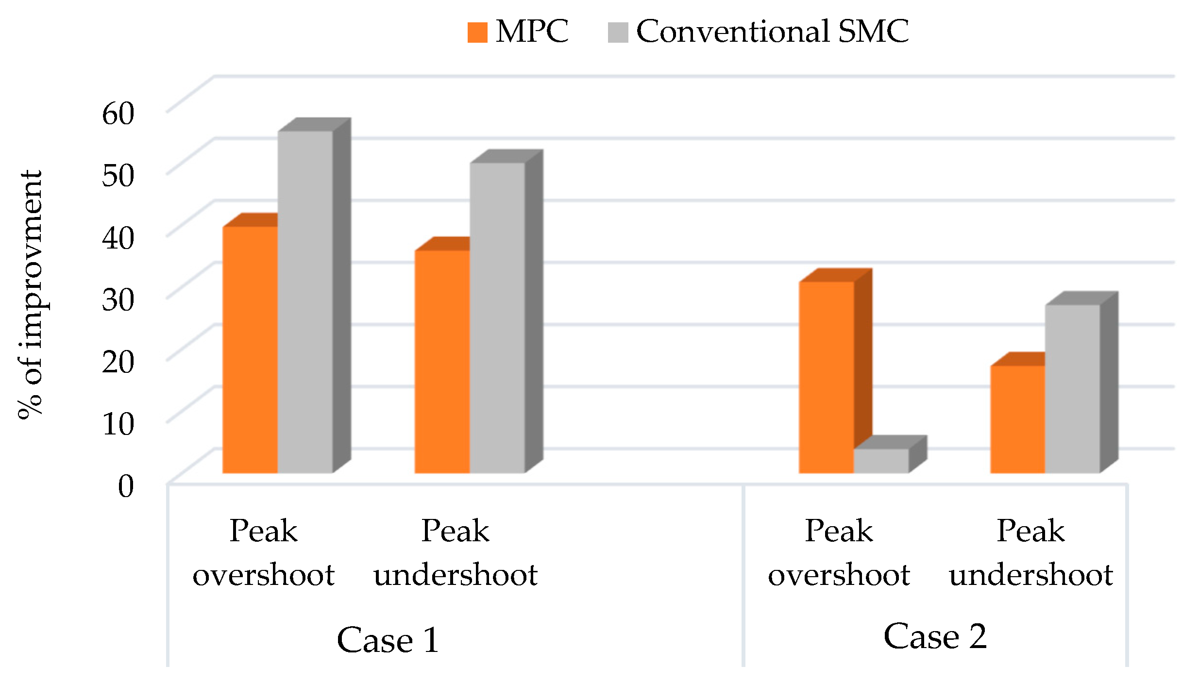 Applsci 09 03411 g010