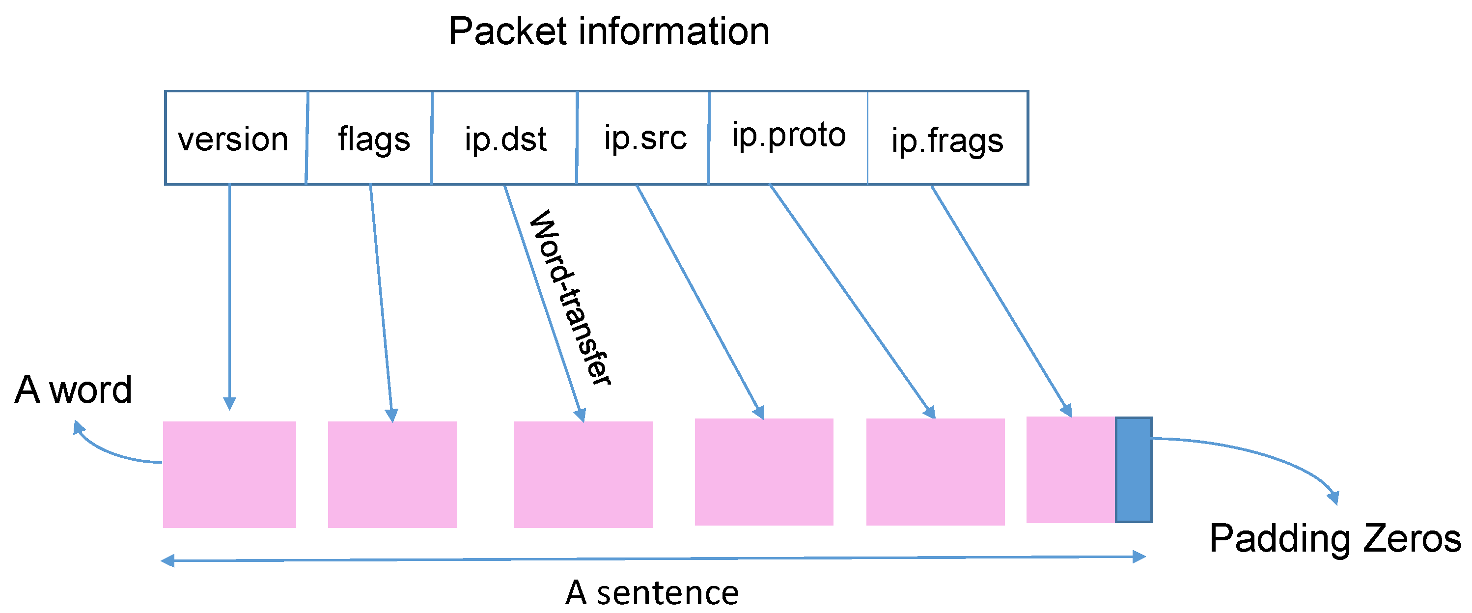 Applsci 09 03414 g002