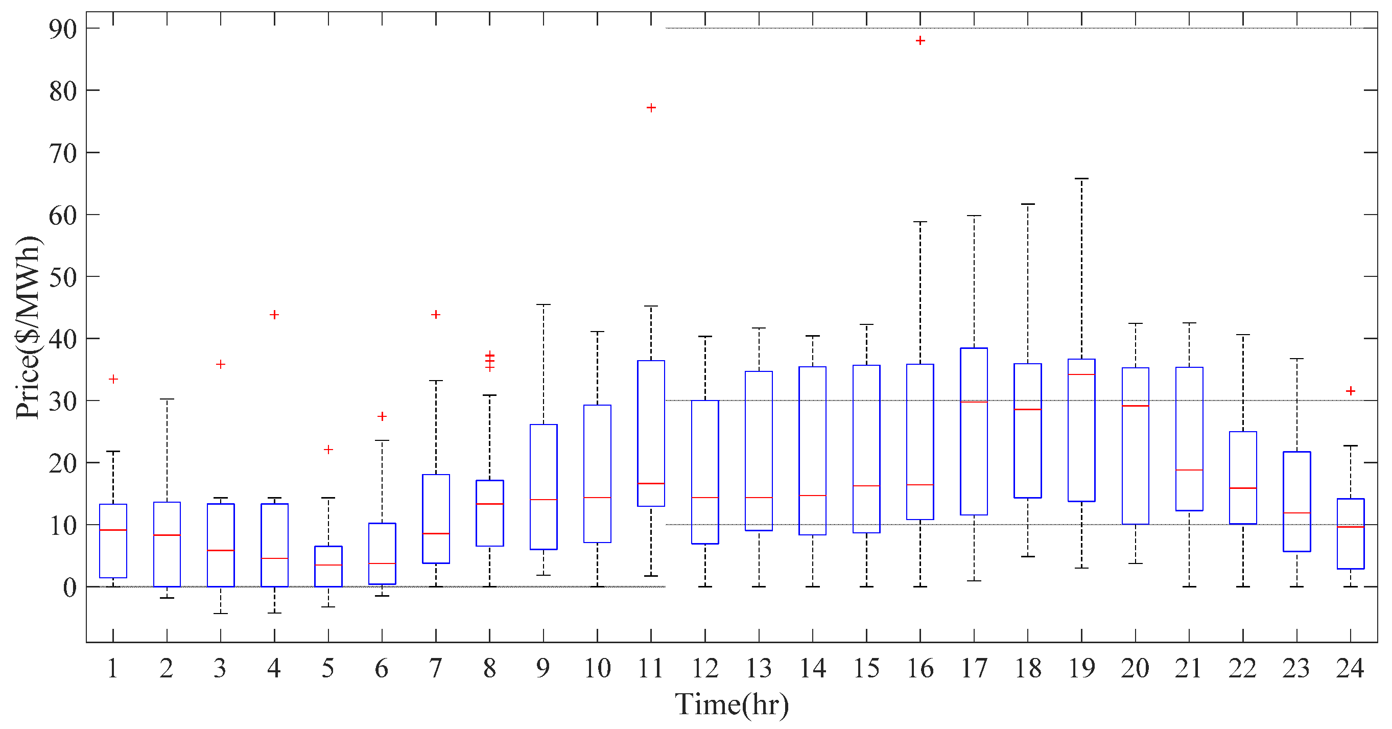 Applsci 09 03420 g006 Applsci 09 03420 g006
