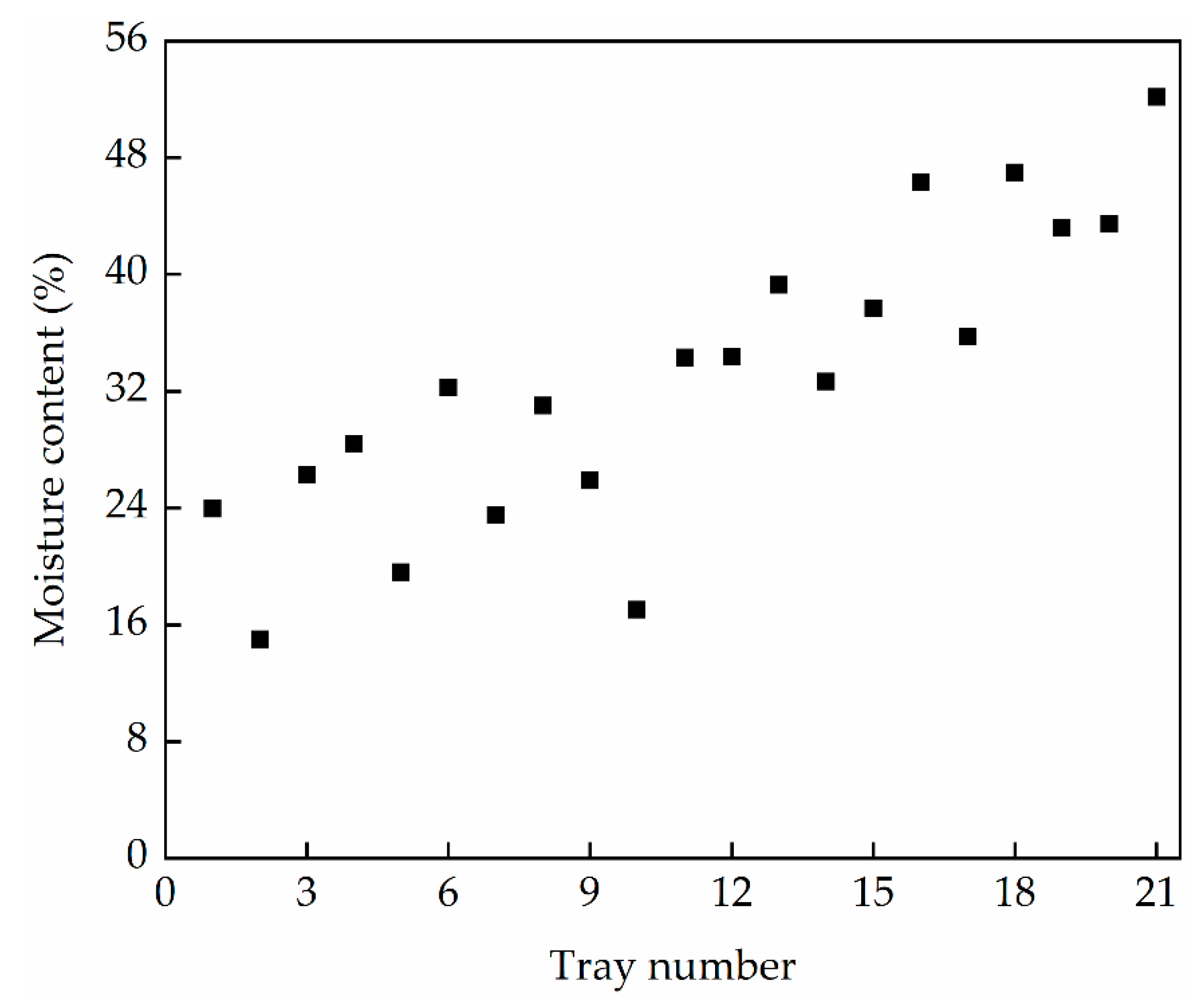 Applsci 09 03431 g005