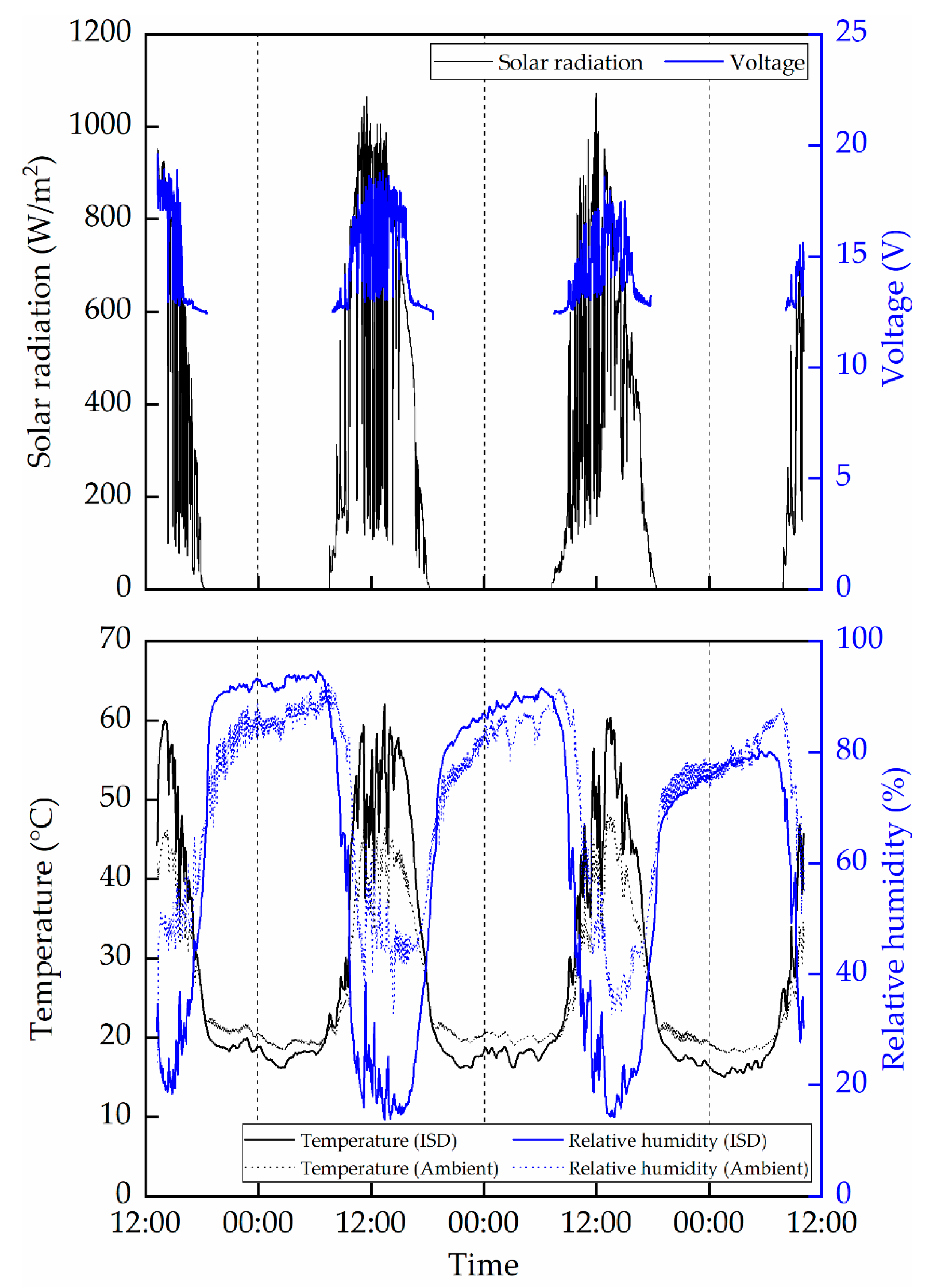Applsci 09 03431 g006