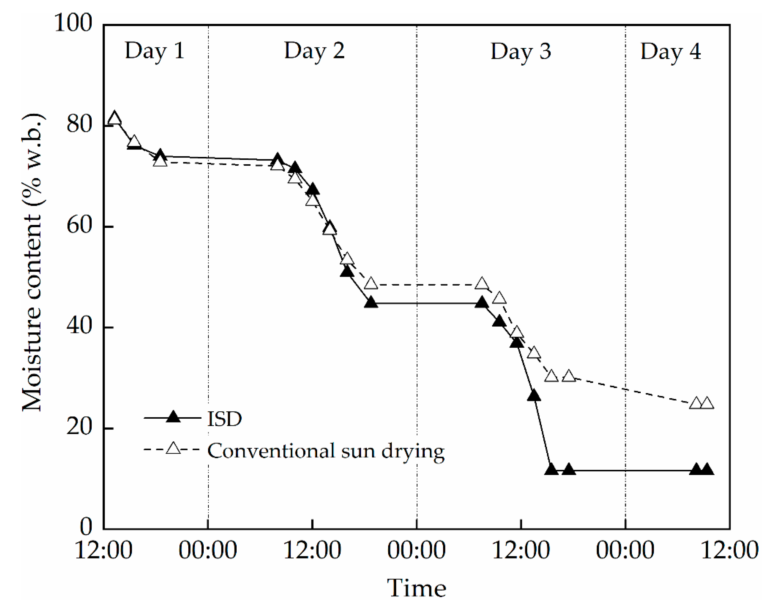 Applsci 09 03431 g007