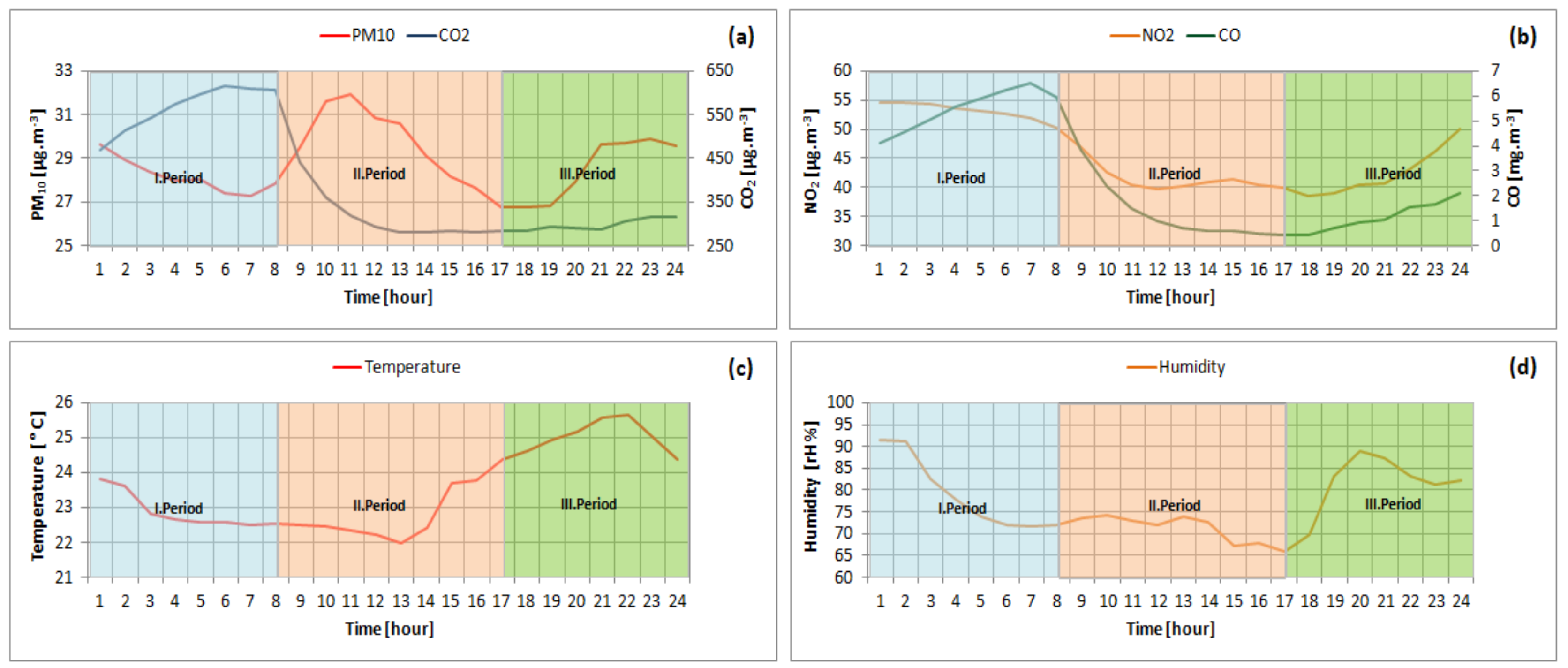 Applsci 09 03435 g006