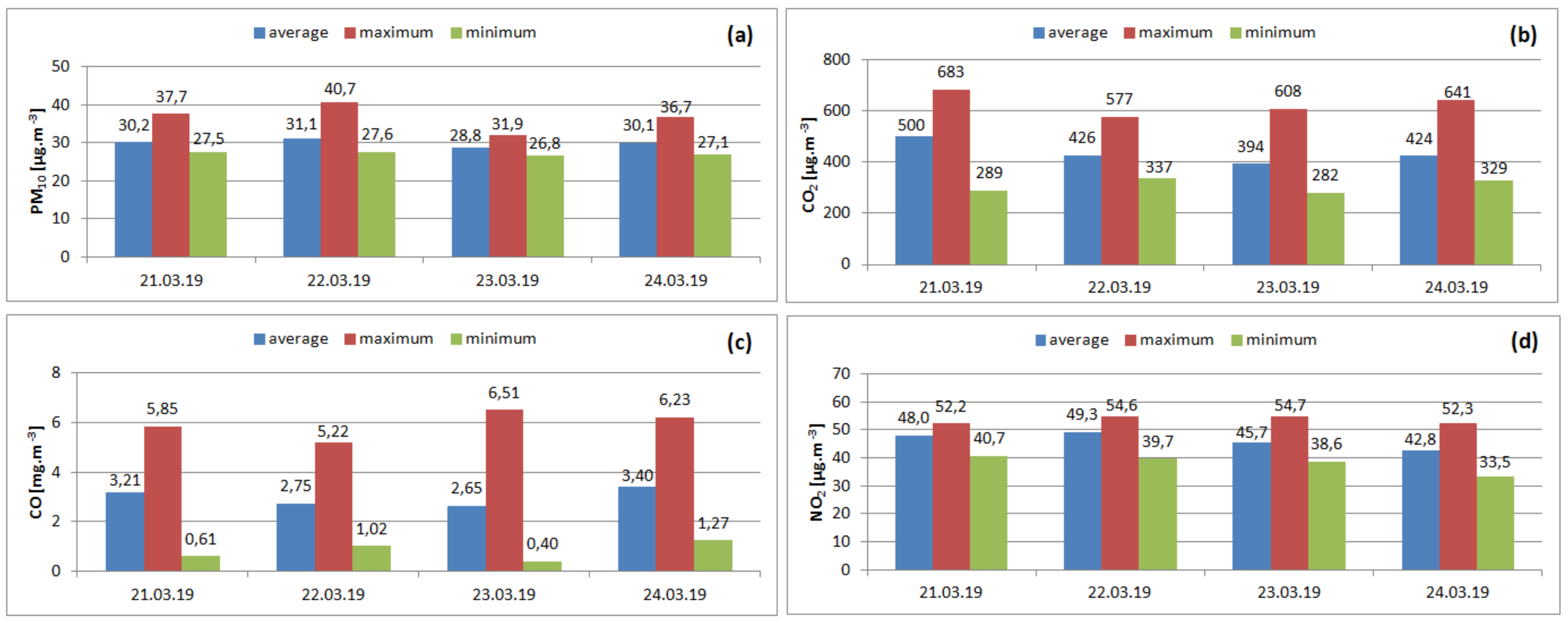 Applsci 09 03435 g007