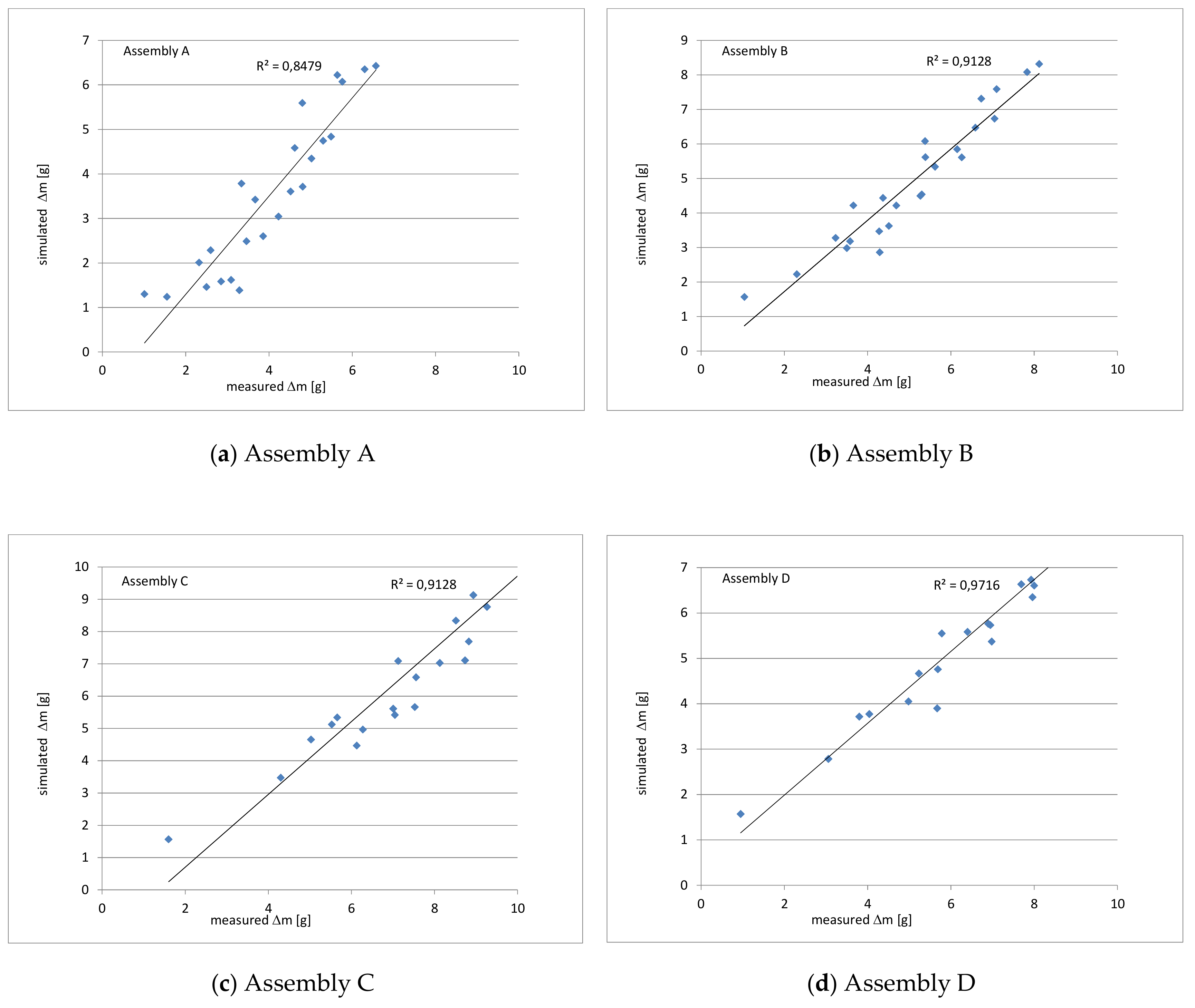 Applsci 09 03438 g010 Applsci 09 03438 g010
