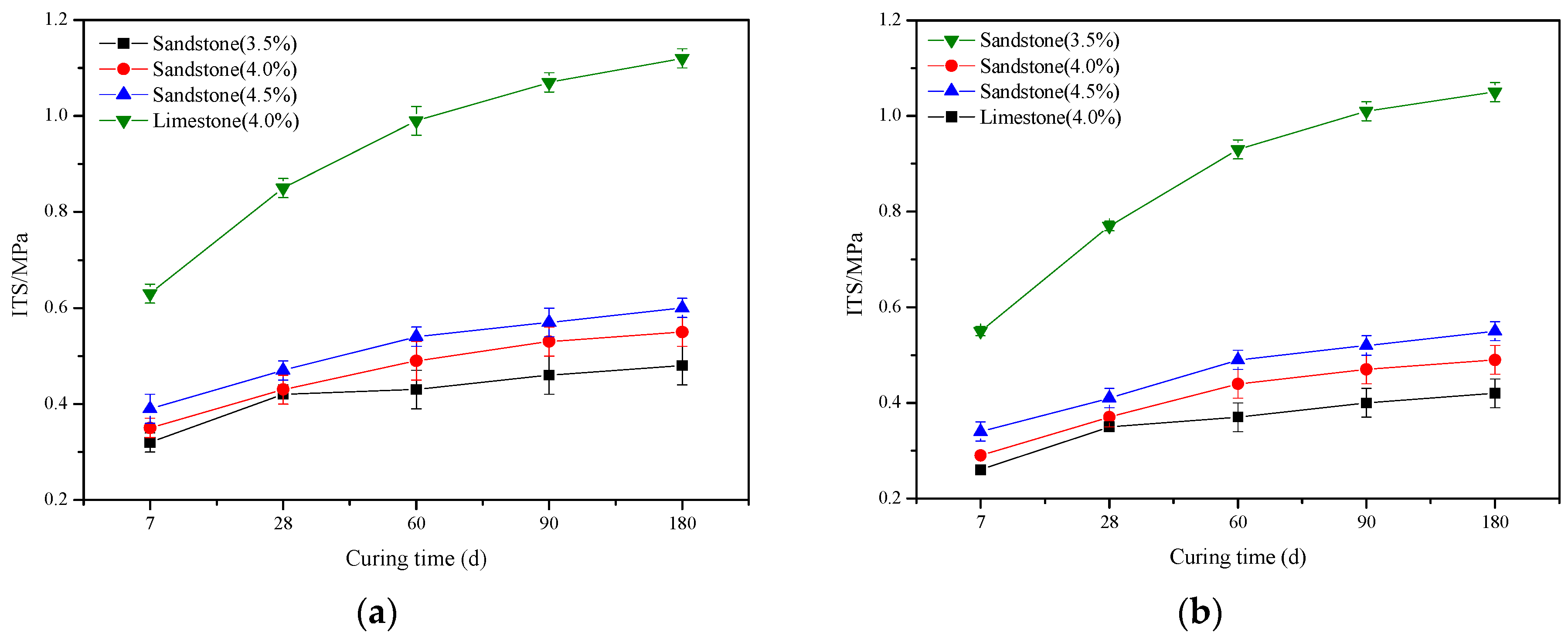Applsci 09 03460 g006