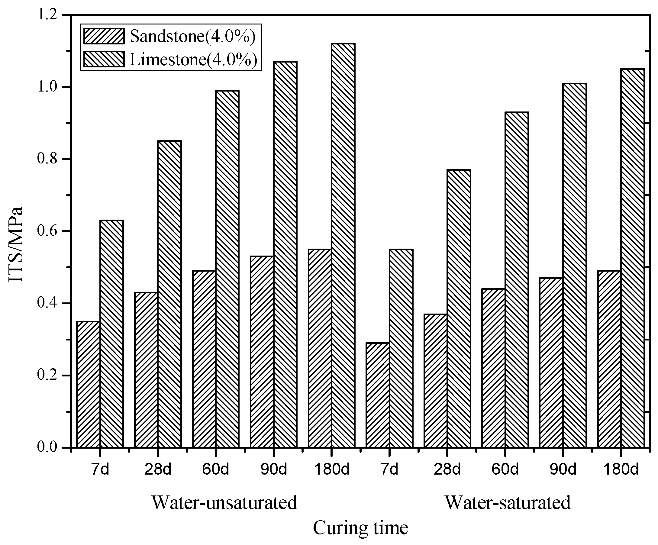 Applsci 09 03460 g007