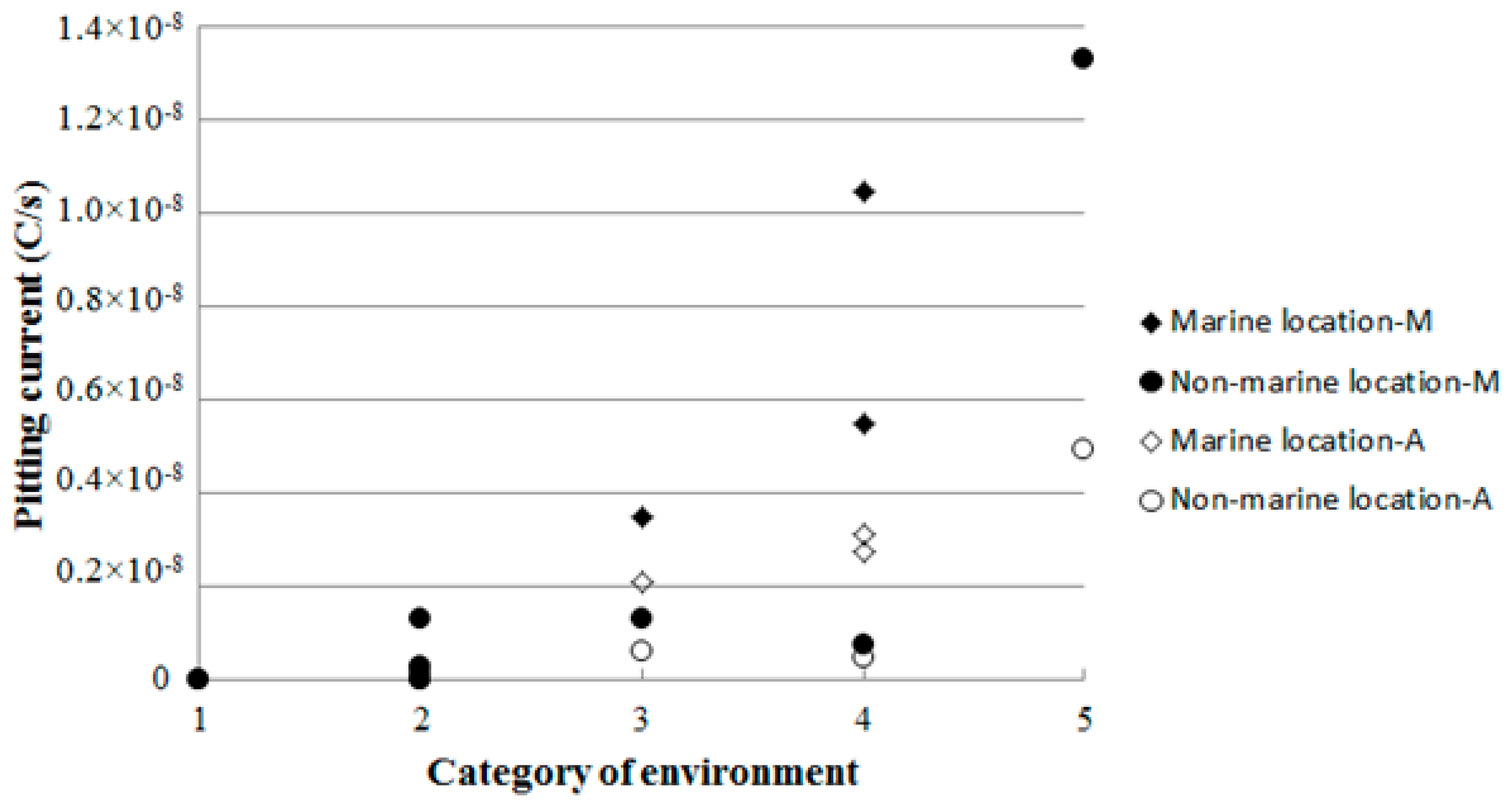 Applsci 09 03461 g003