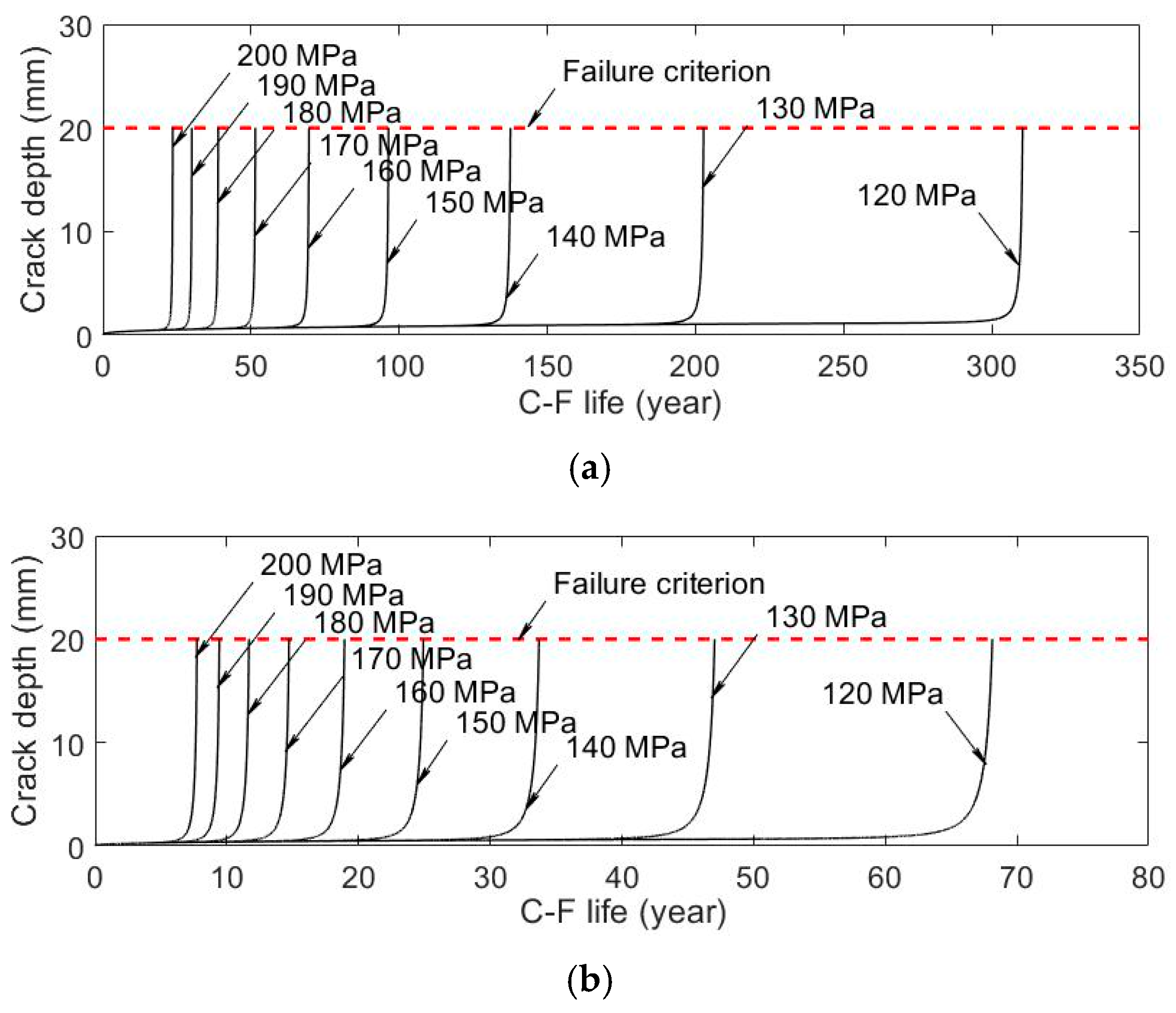 Applsci 09 03461 g010