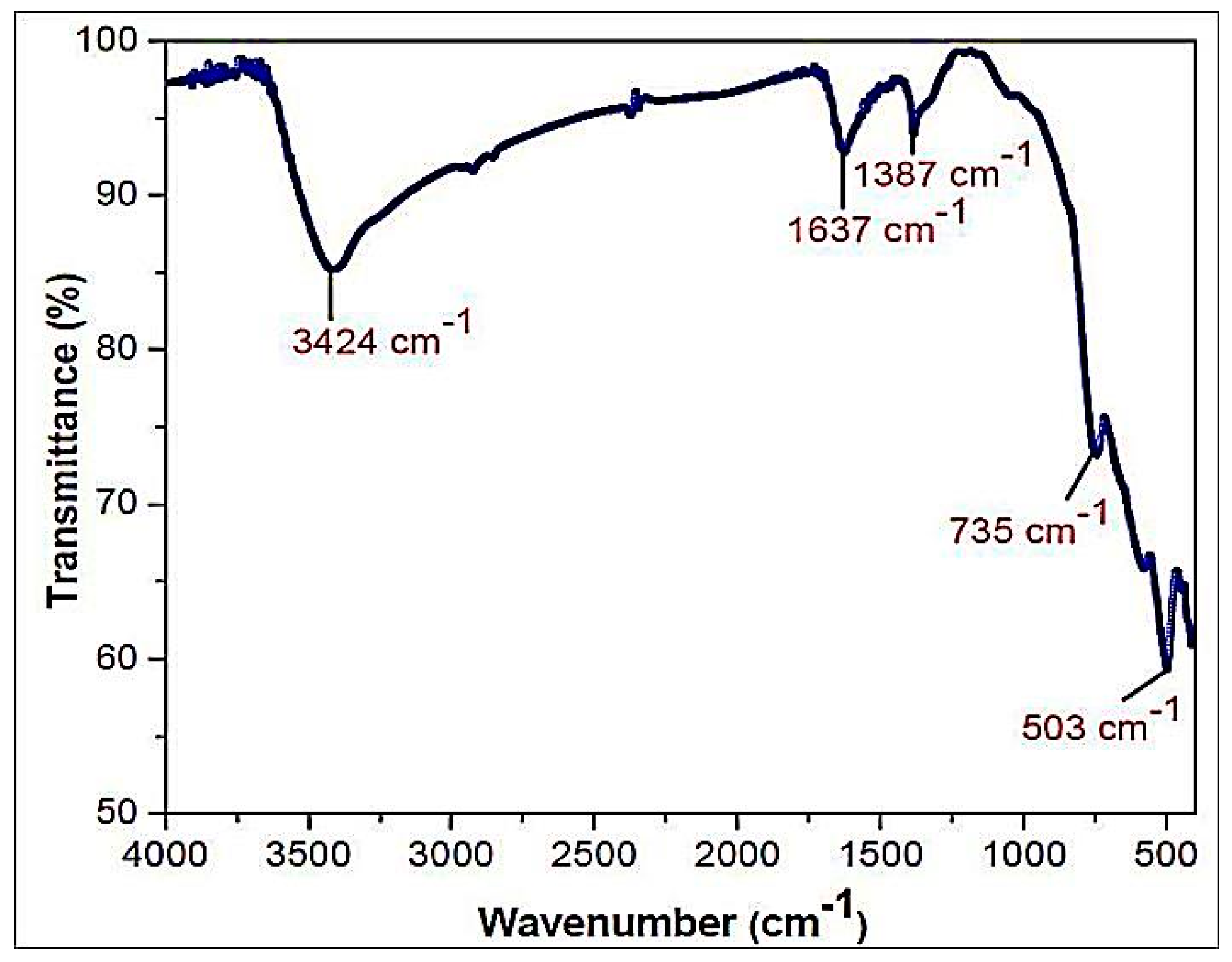Applsci 09 03464 g005