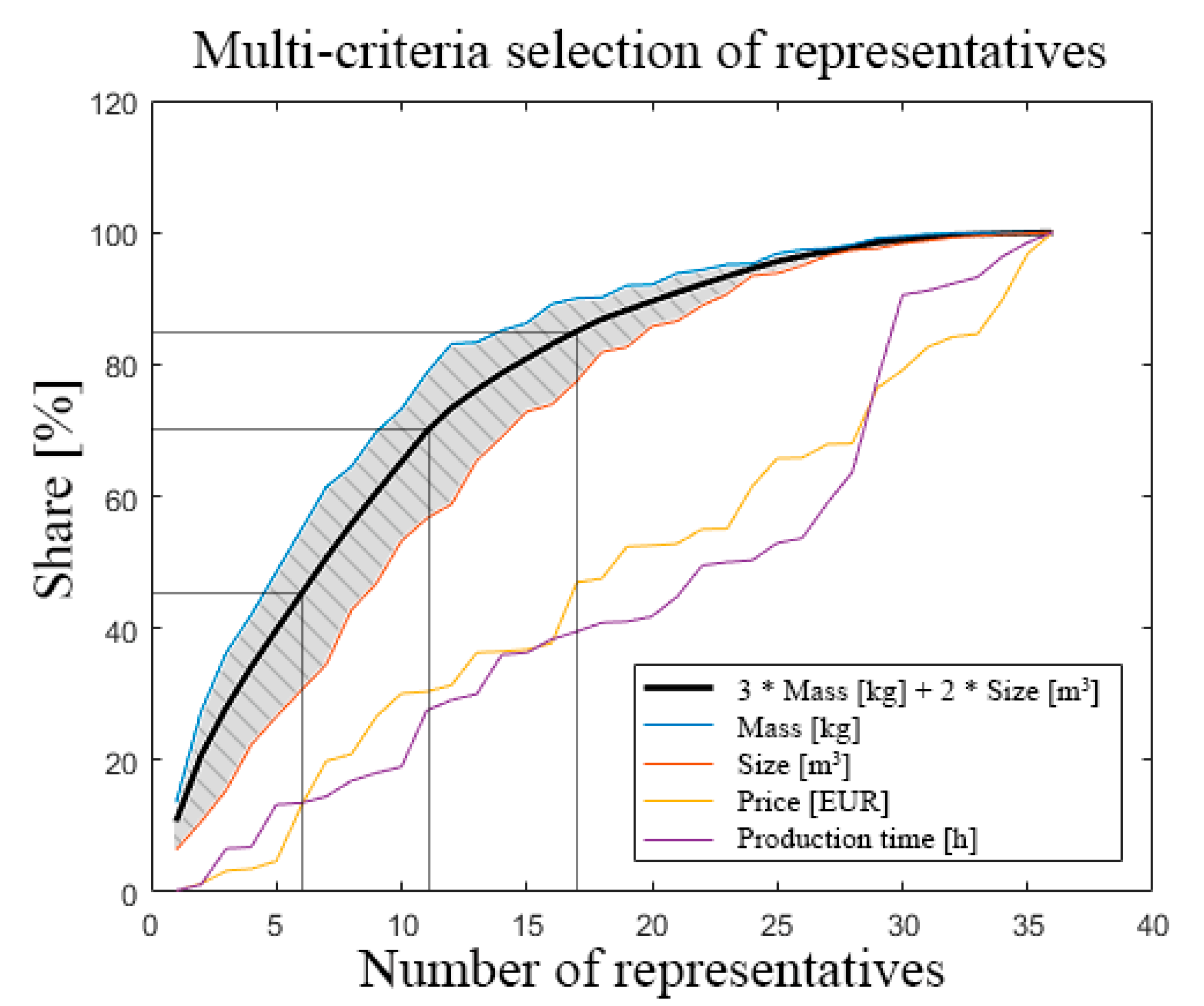 Applsci 09 03482 g009 Applsci 09 03482 g009