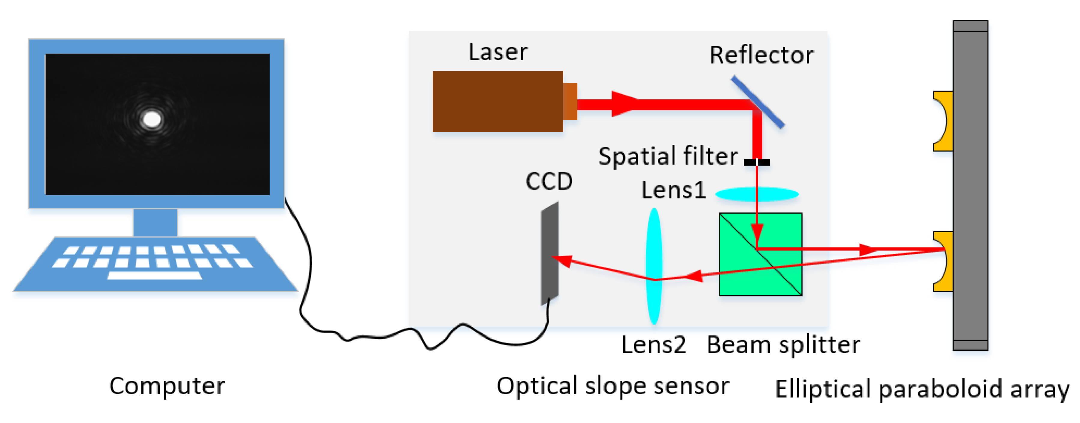 Applsci 09 03485 g003