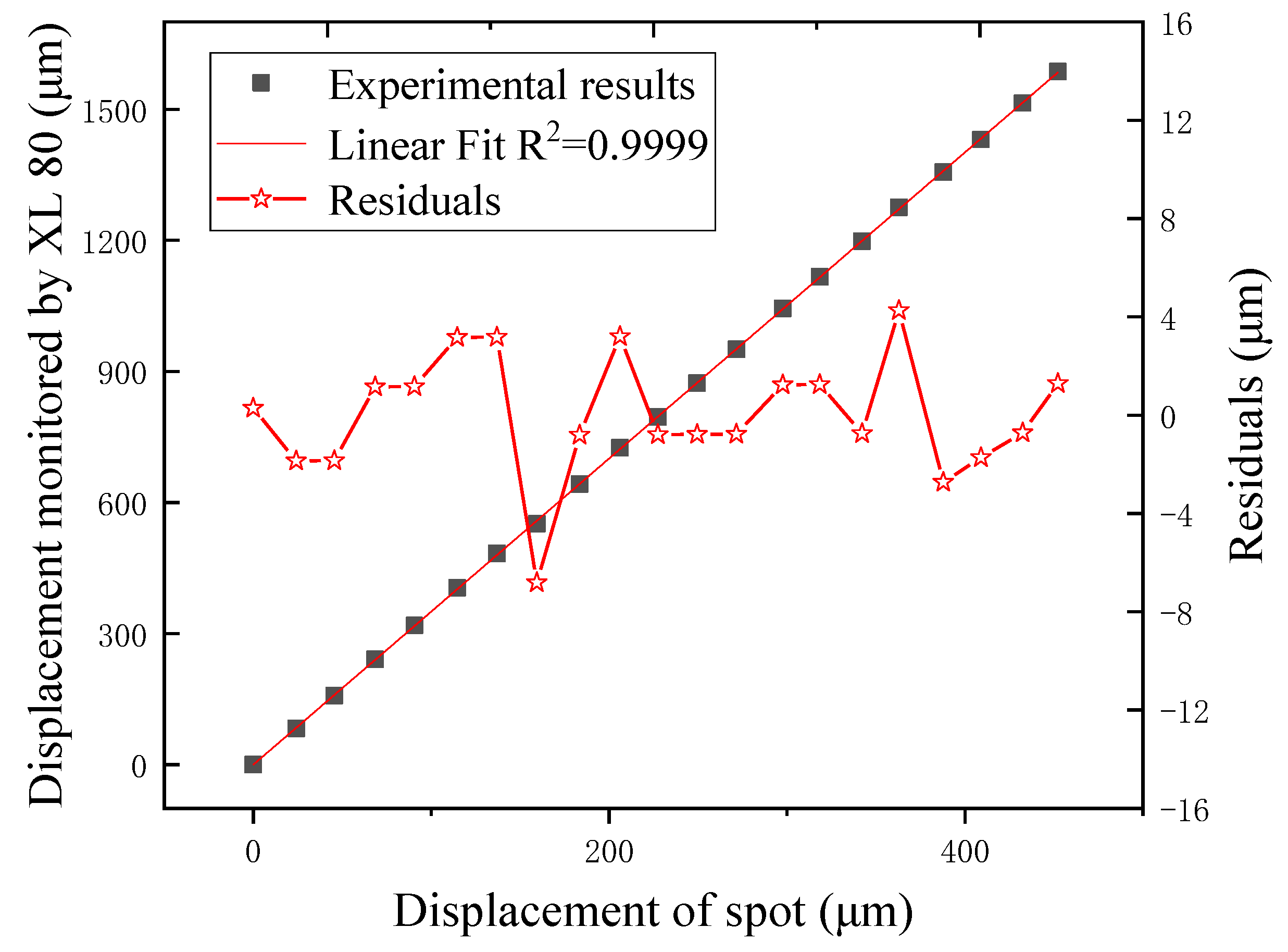 Applsci 09 03485 g008