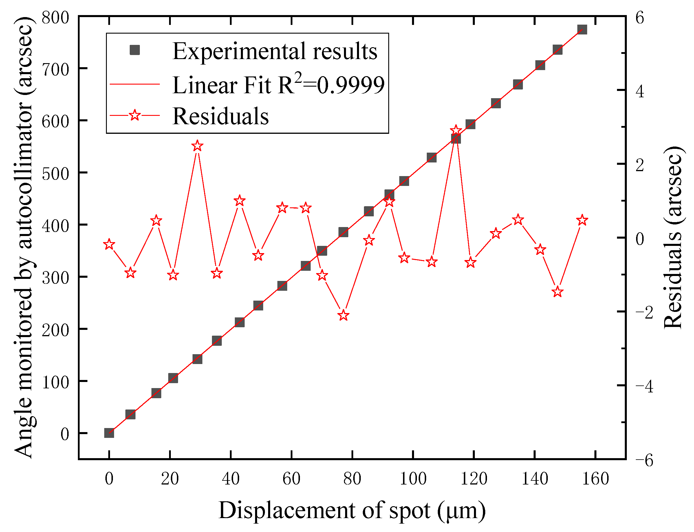Applsci 09 03485 g009