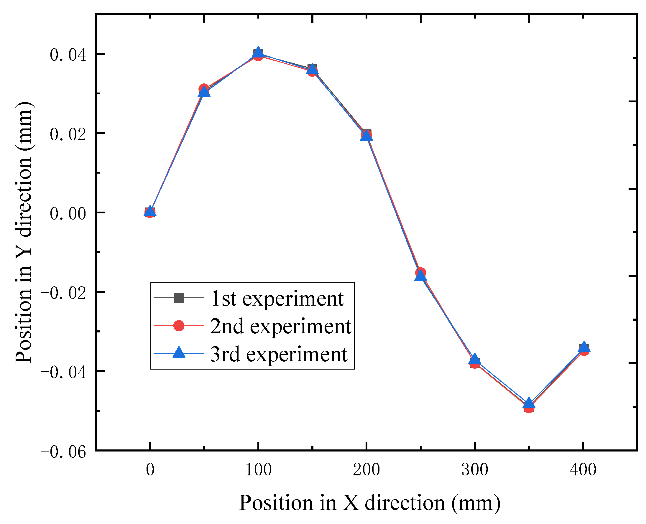 Applsci 09 03485 g010
