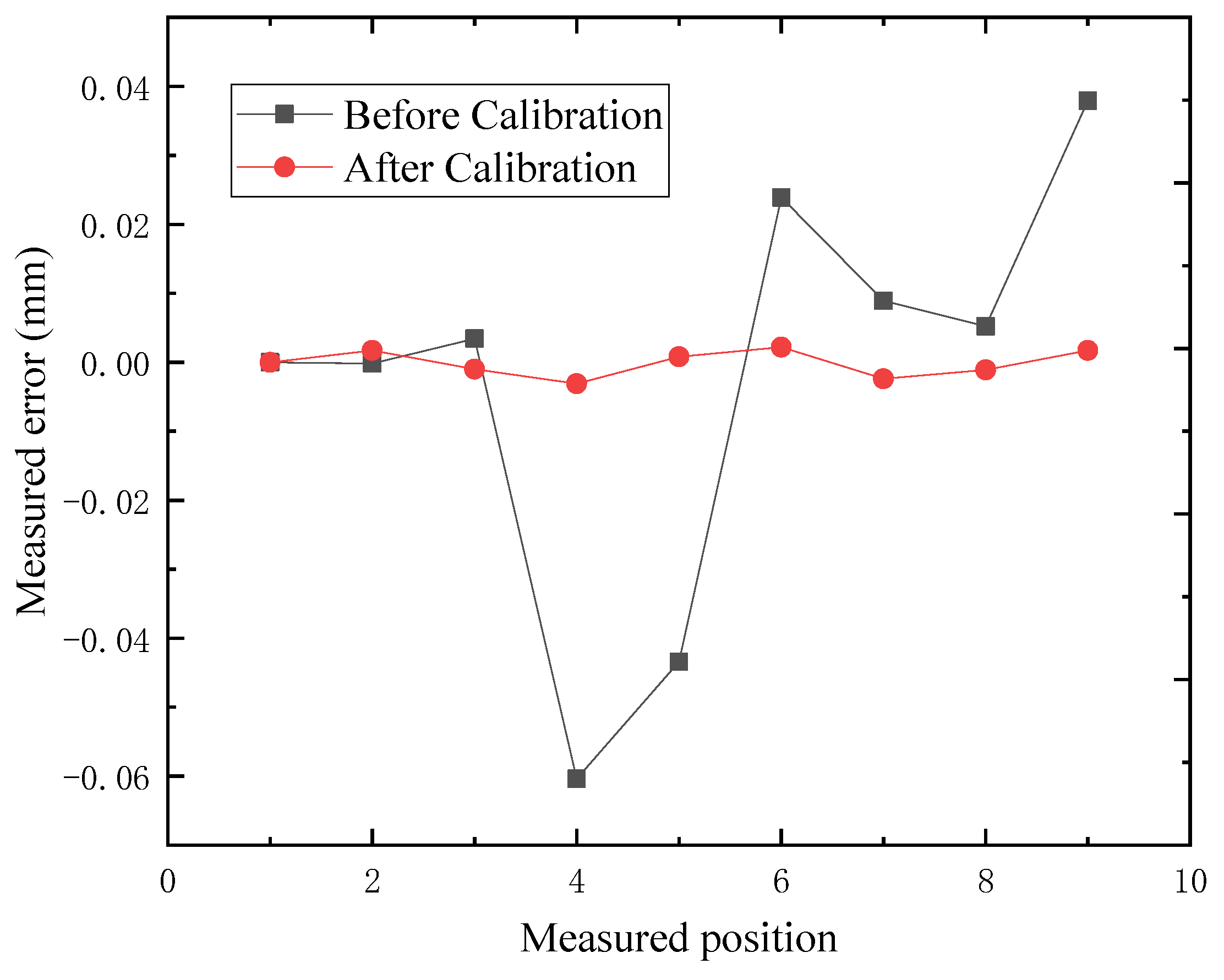 Applsci 09 03485 g011