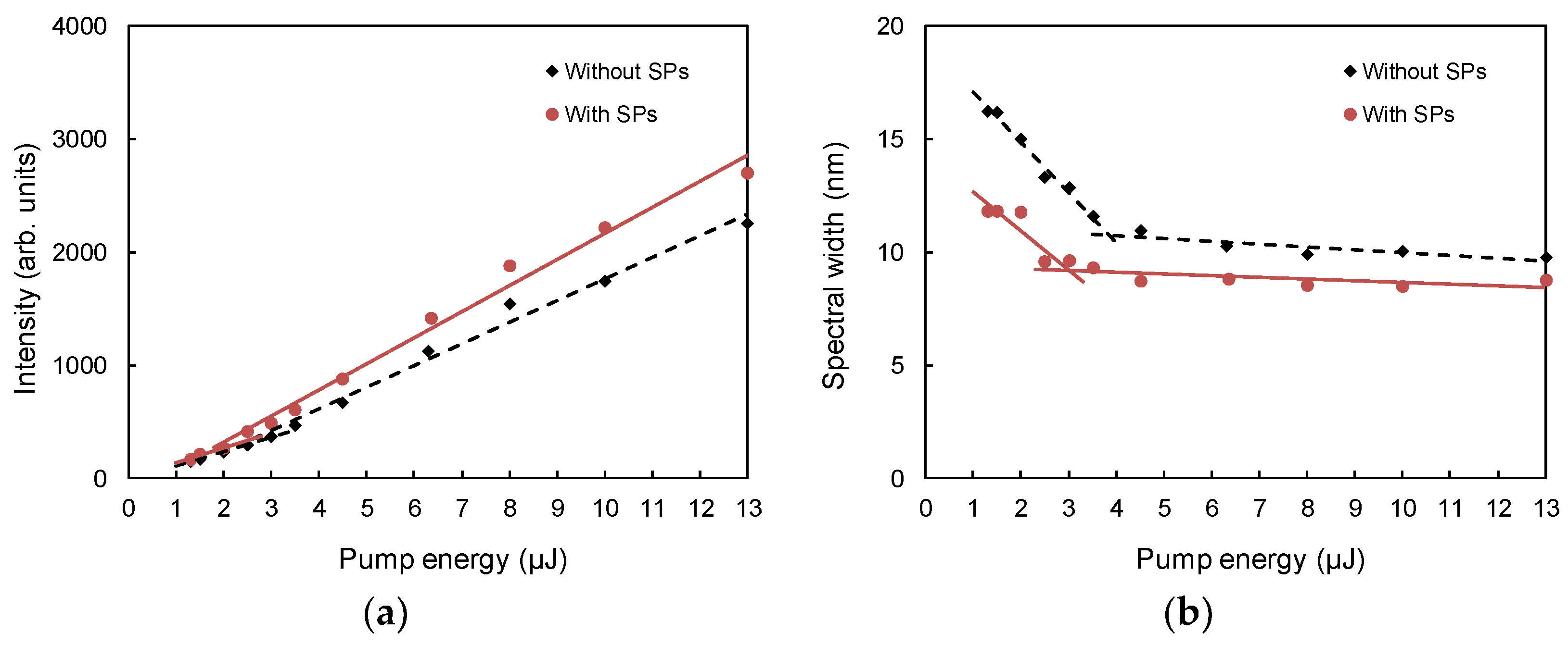 Applsci 09 03499 g004 Applsci 09 03499 g004