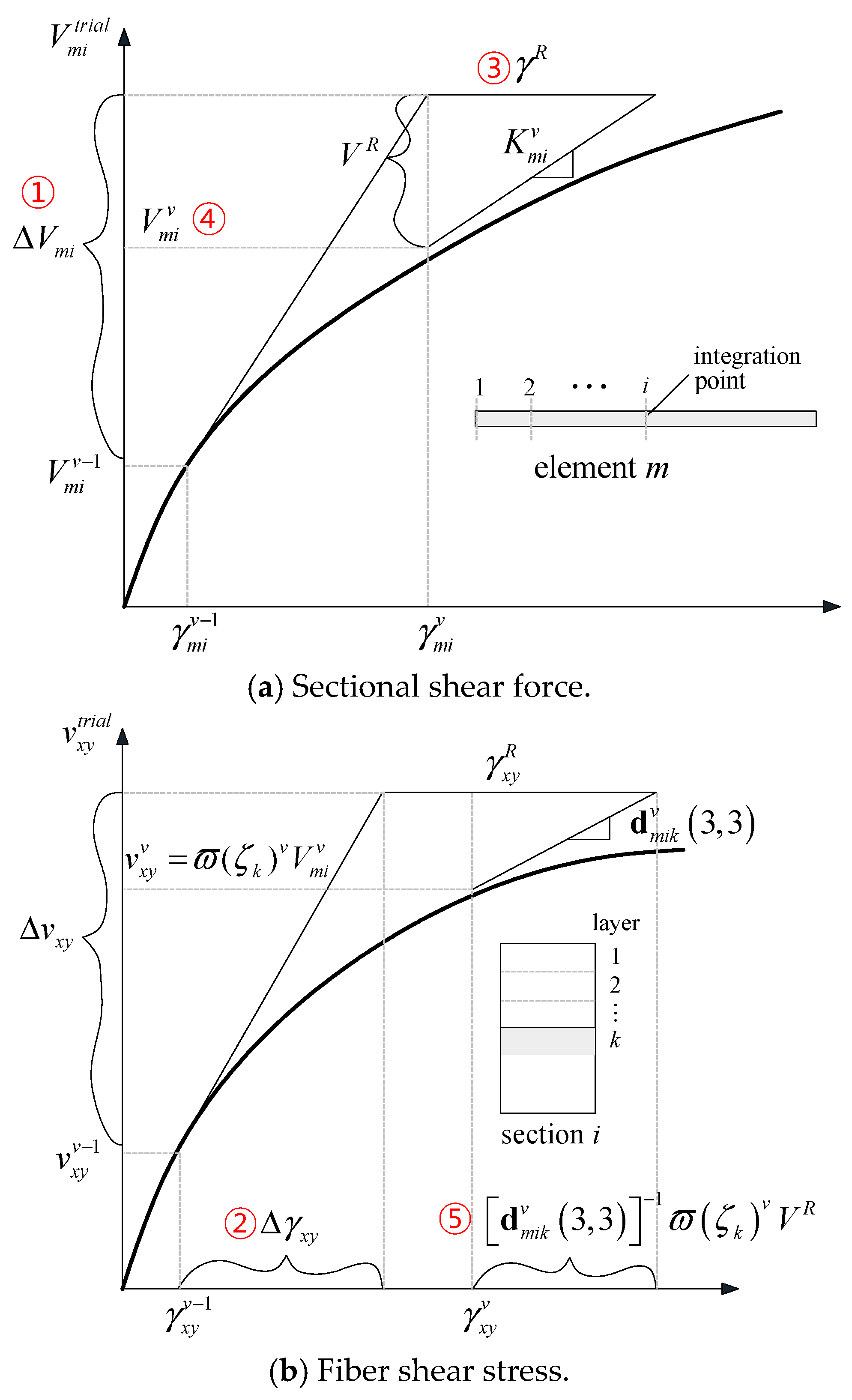 Applsci 09 03503 g007