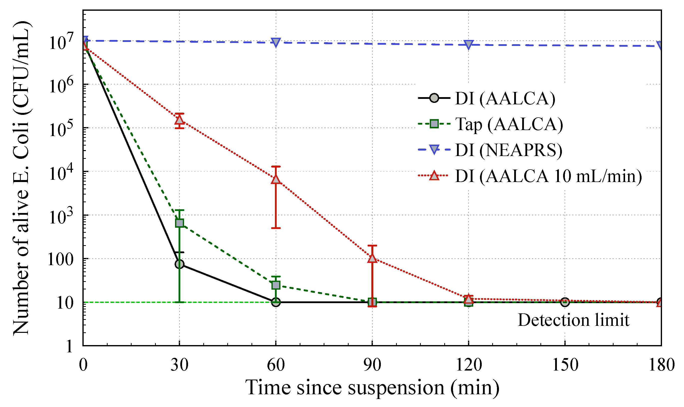 Applsci 09 03505 g009
