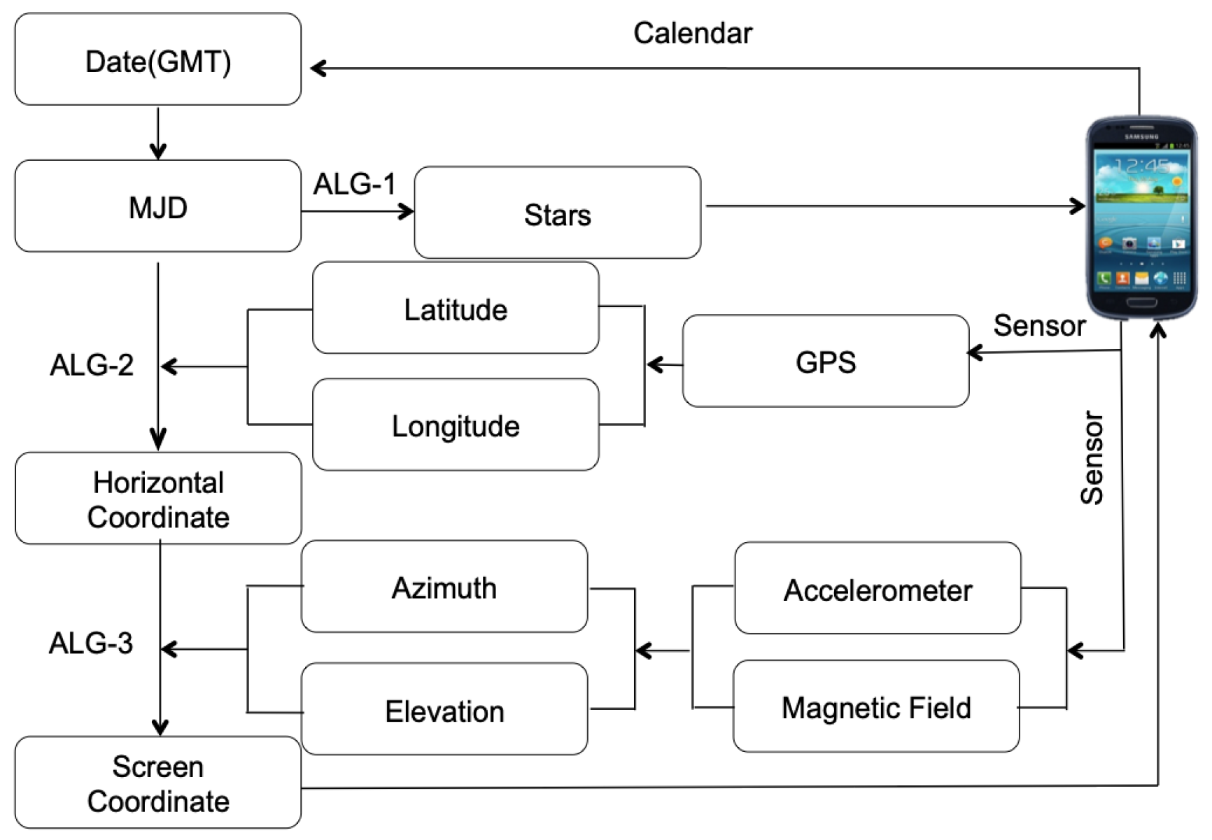Applsci 09 03508 g004