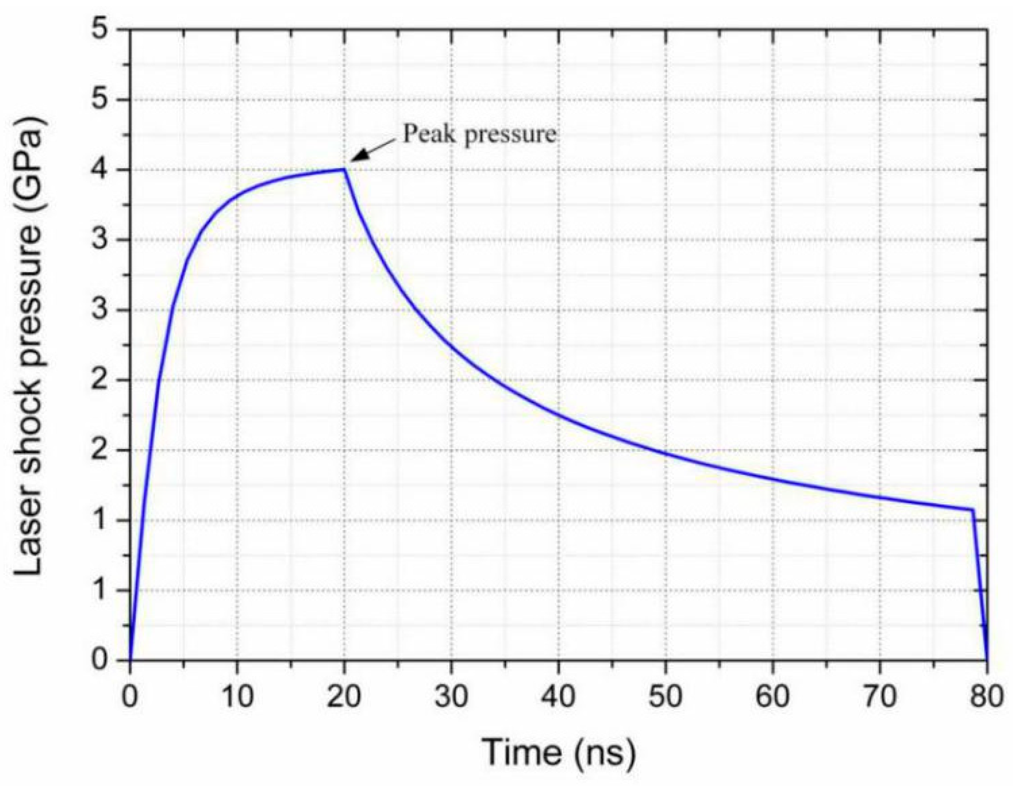 Applsci 09 03511 g003