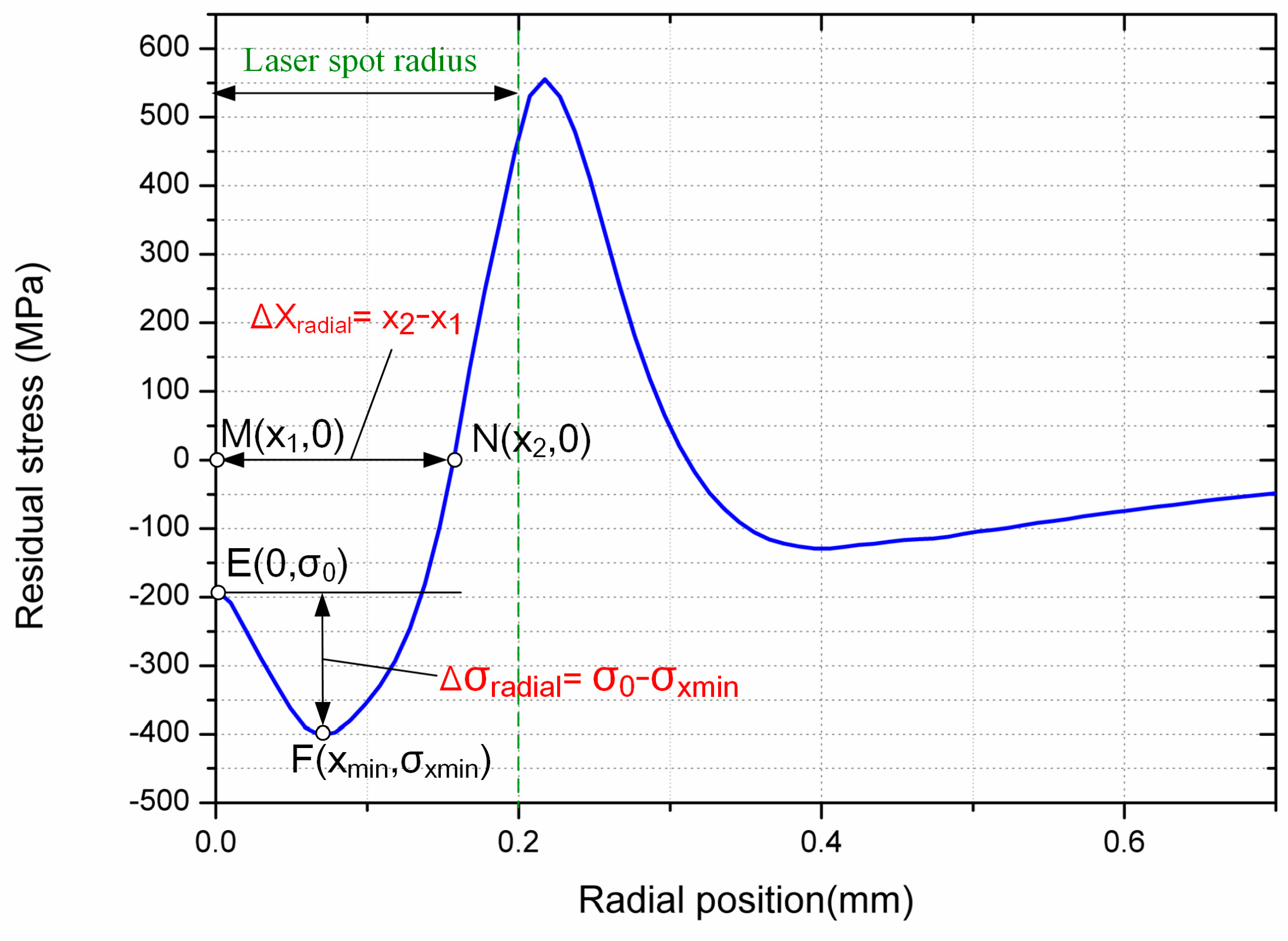 Applsci 09 03511 g010